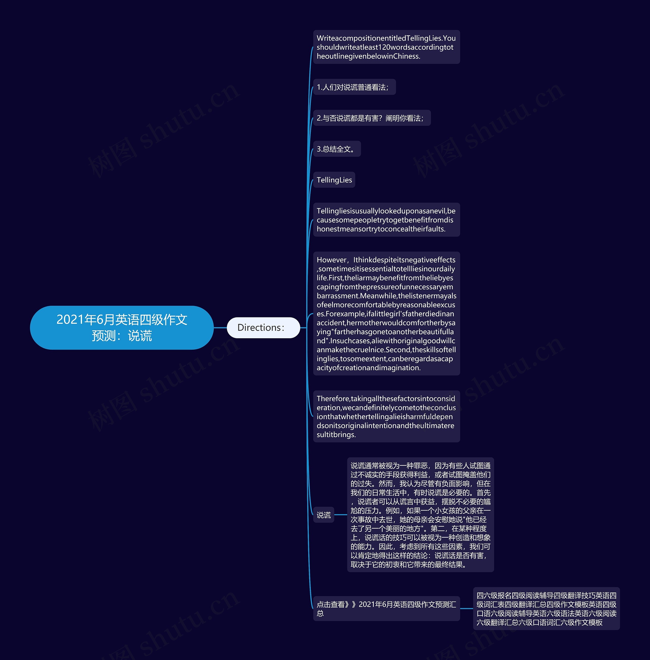 2021年6月英语四级作文预测：说谎