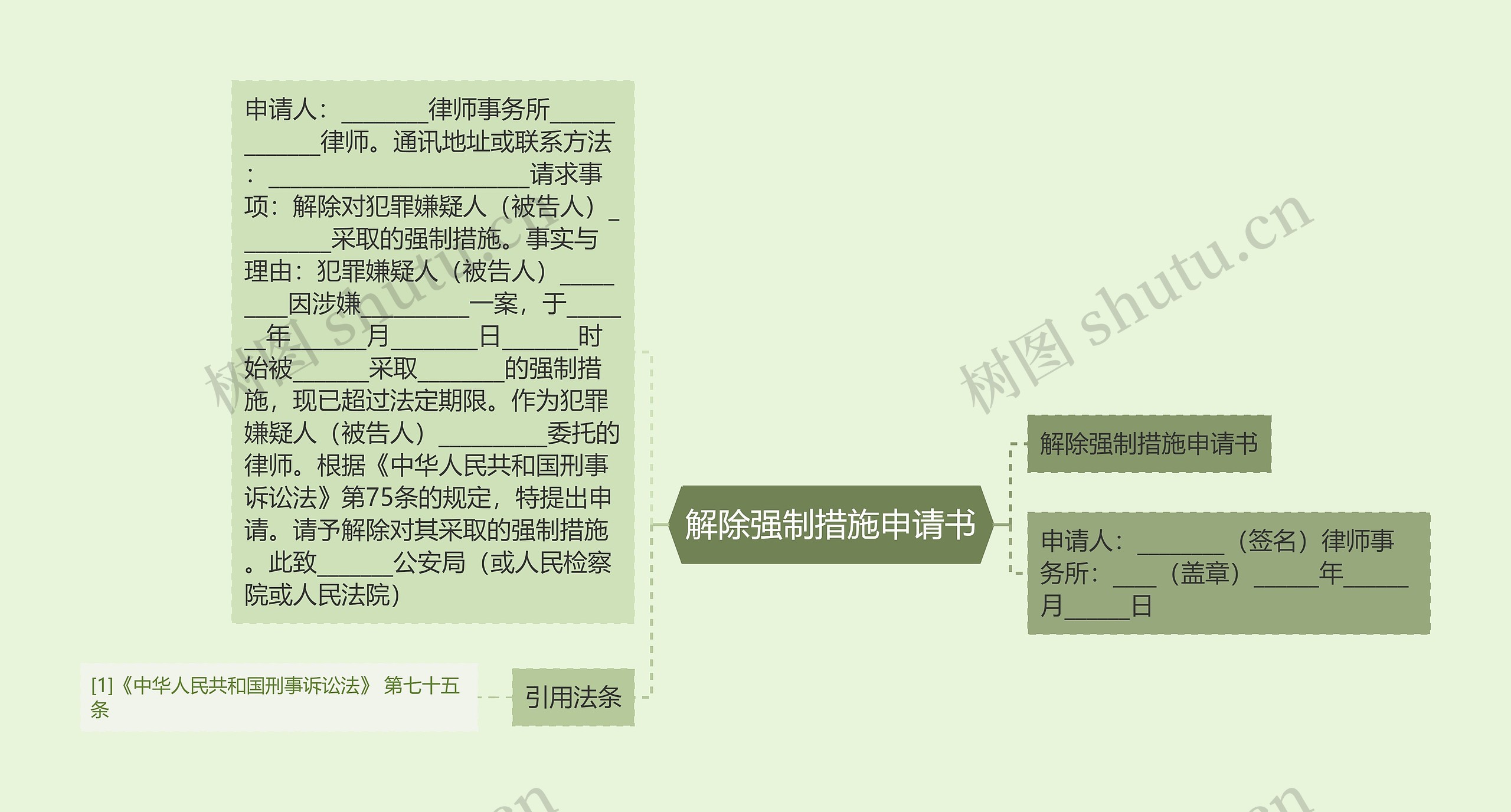 解除强制措施申请书思维导图