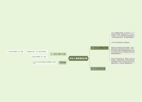 非法入境香港的后果