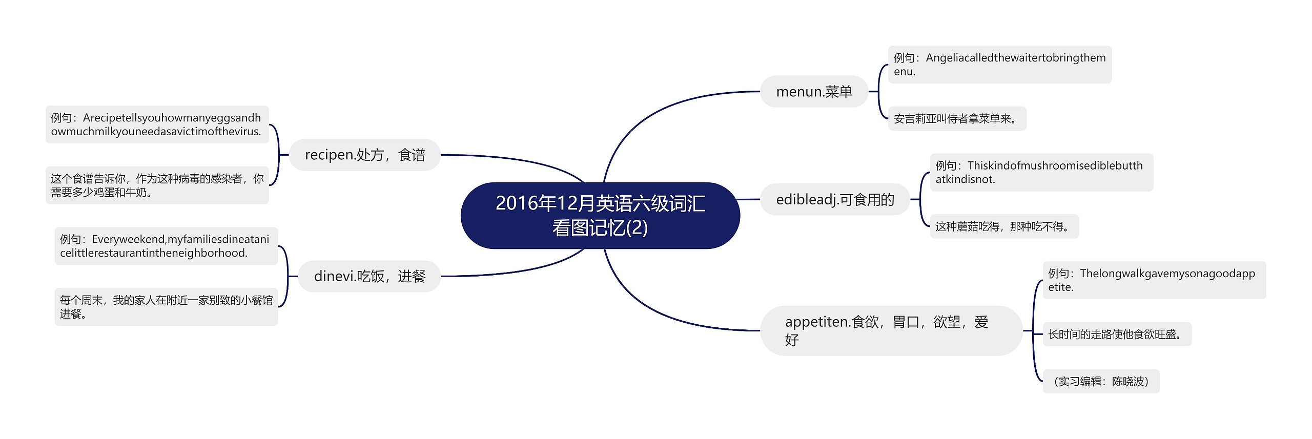 2016年12月英语六级词汇看图记忆(2)