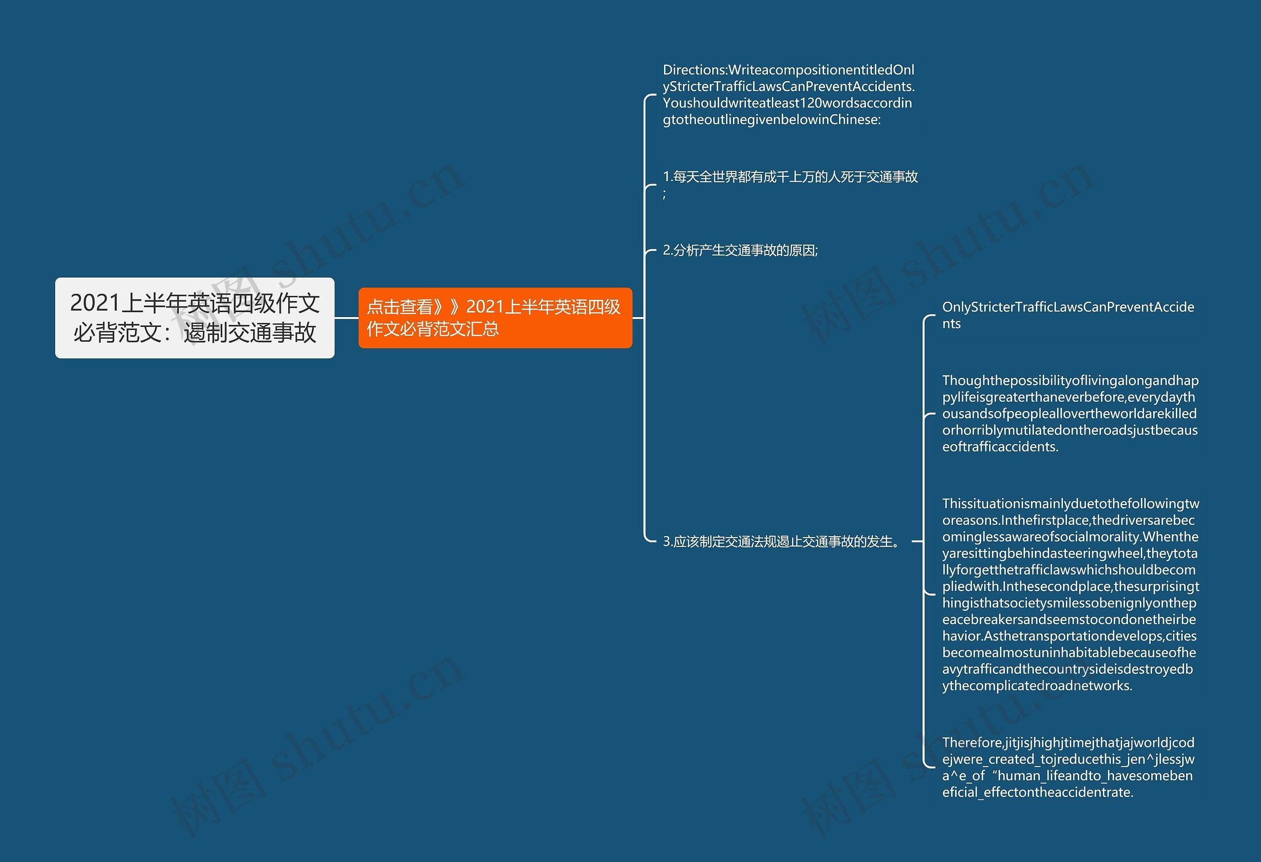 2021上半年英语四级作文必背范文：遏制交通事故思维导图