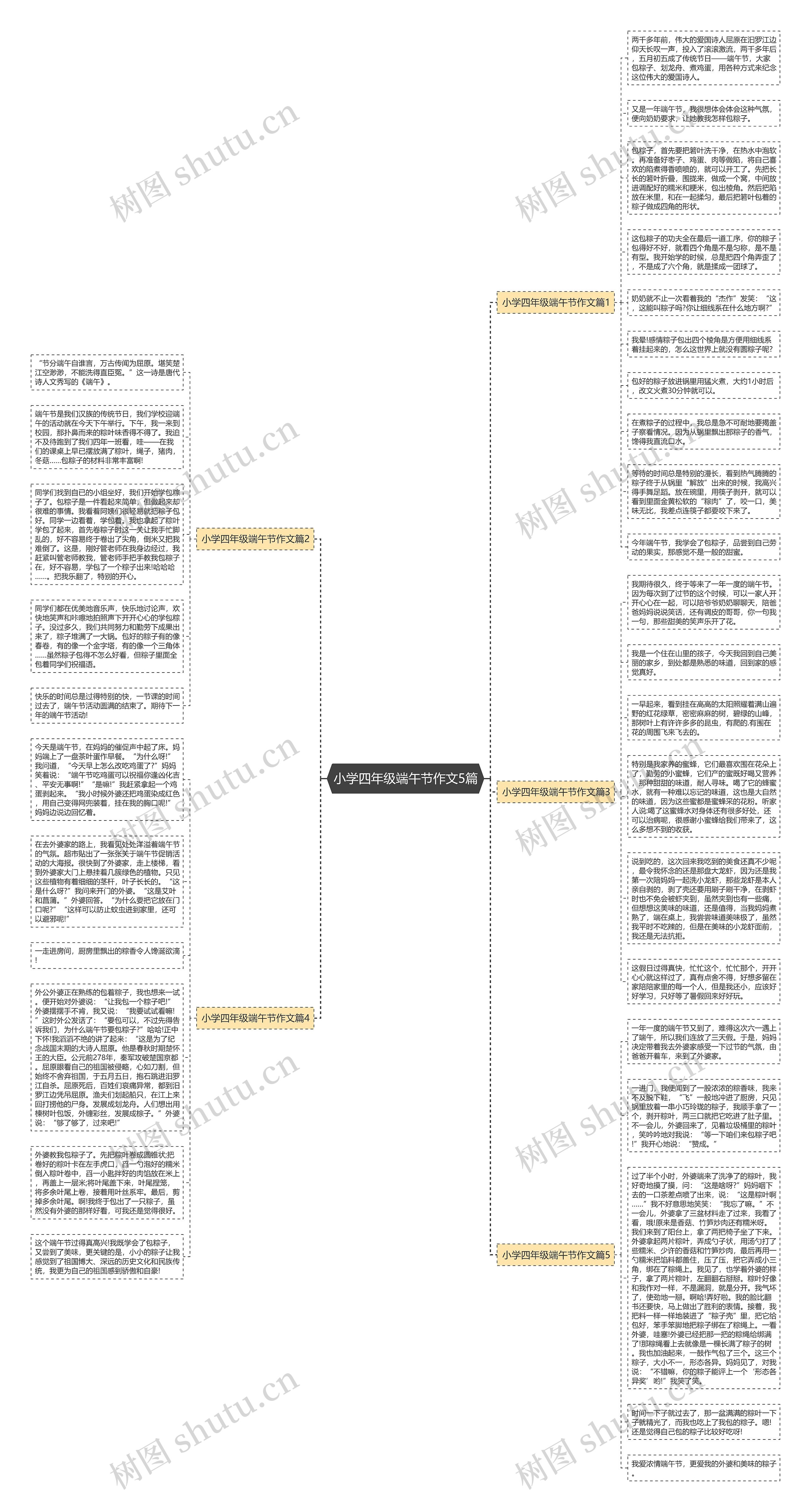 小学四年级端午节作文5篇思维导图