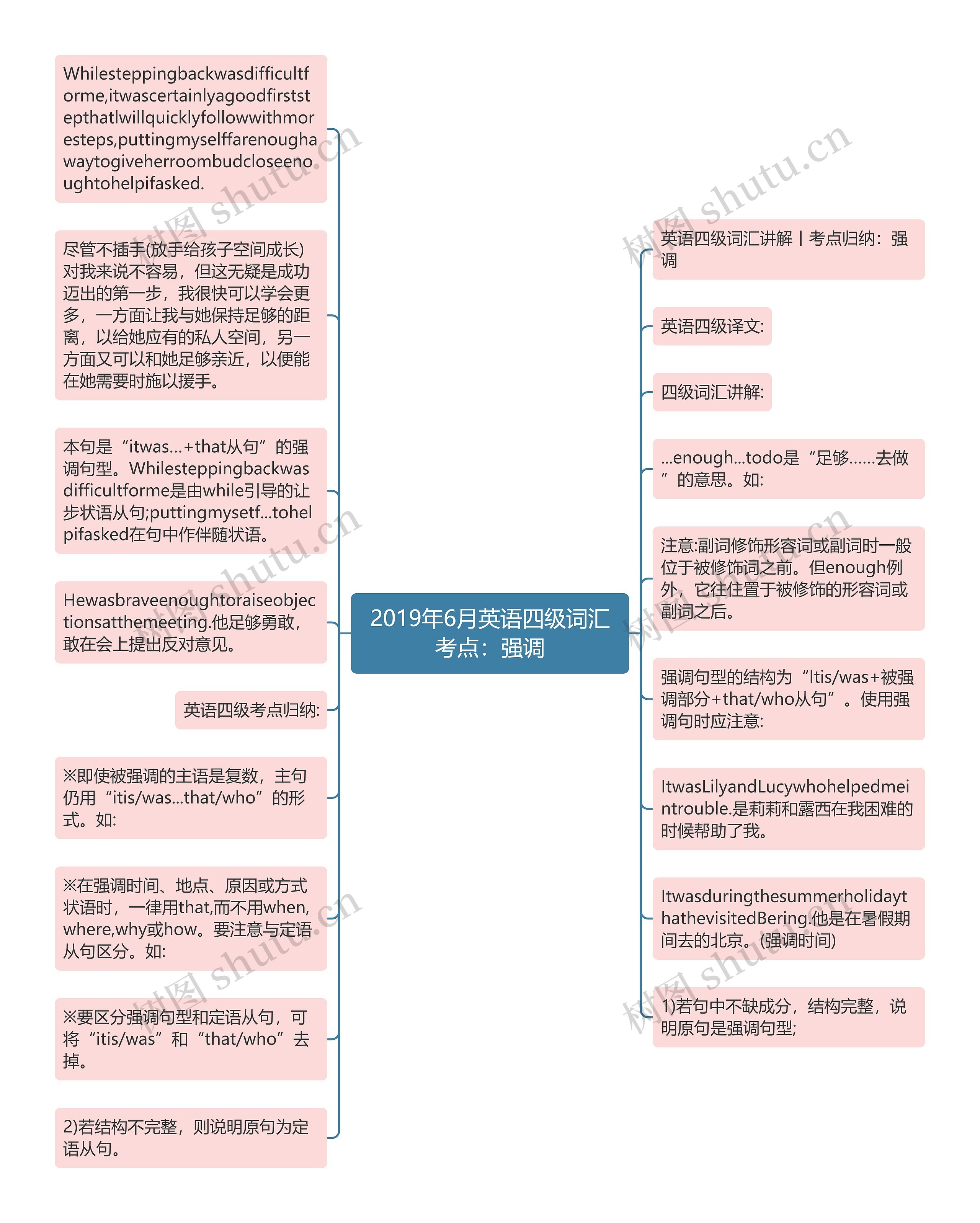 2019年6月英语四级词汇考点：强调