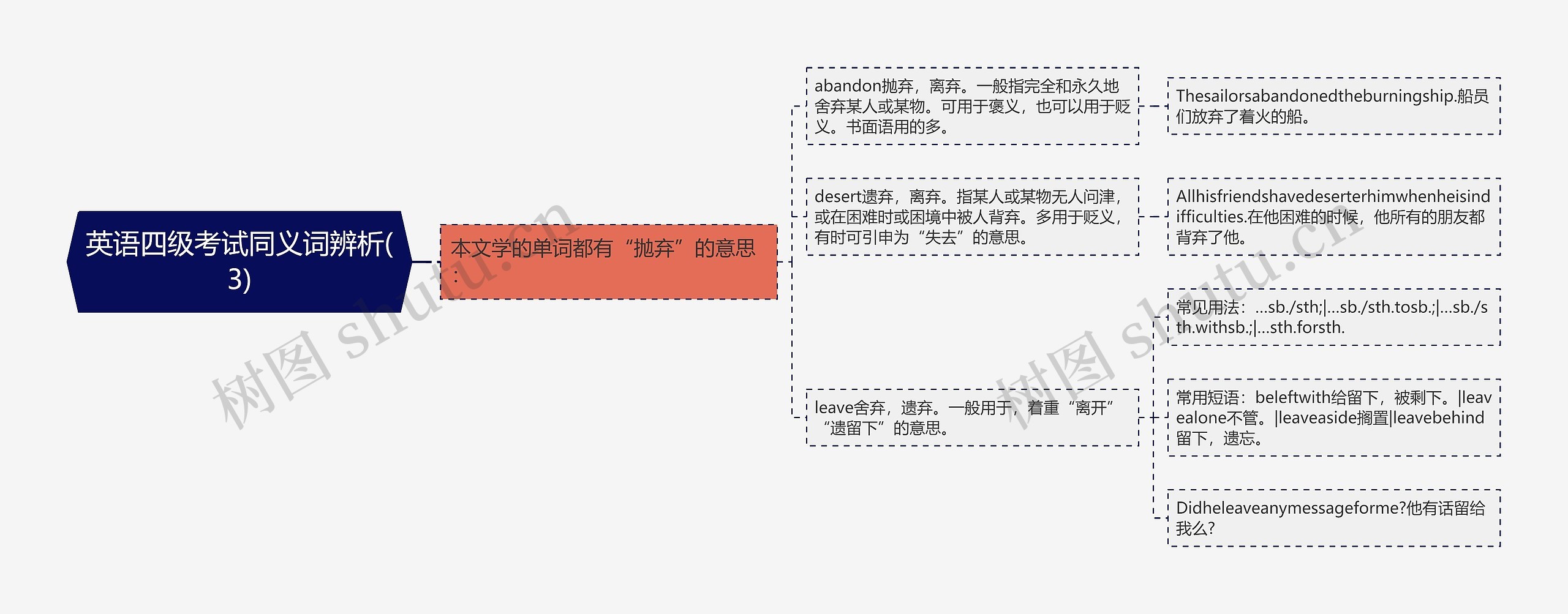 英语四级考试同义词辨析(3)