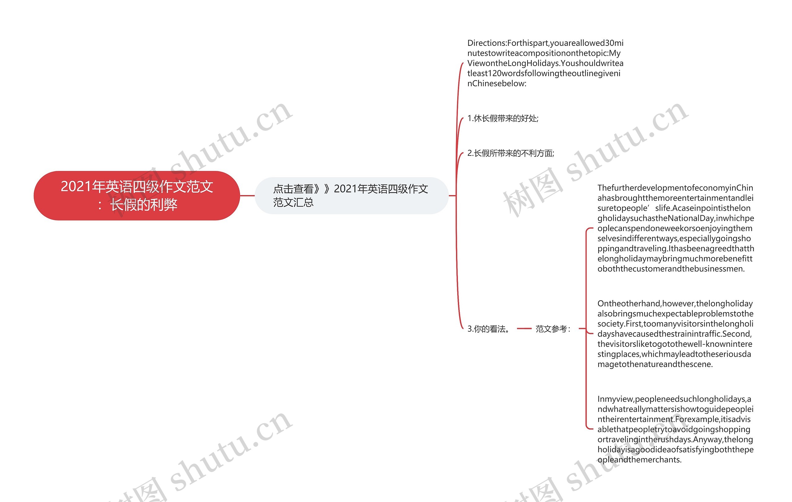 2021年英语四级作文范文：长假的利弊思维导图