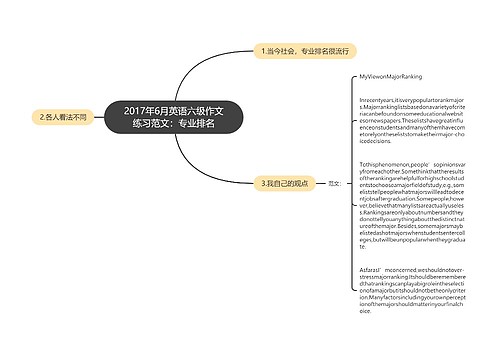 2017年6月英语六级作文练习范文：专业排名