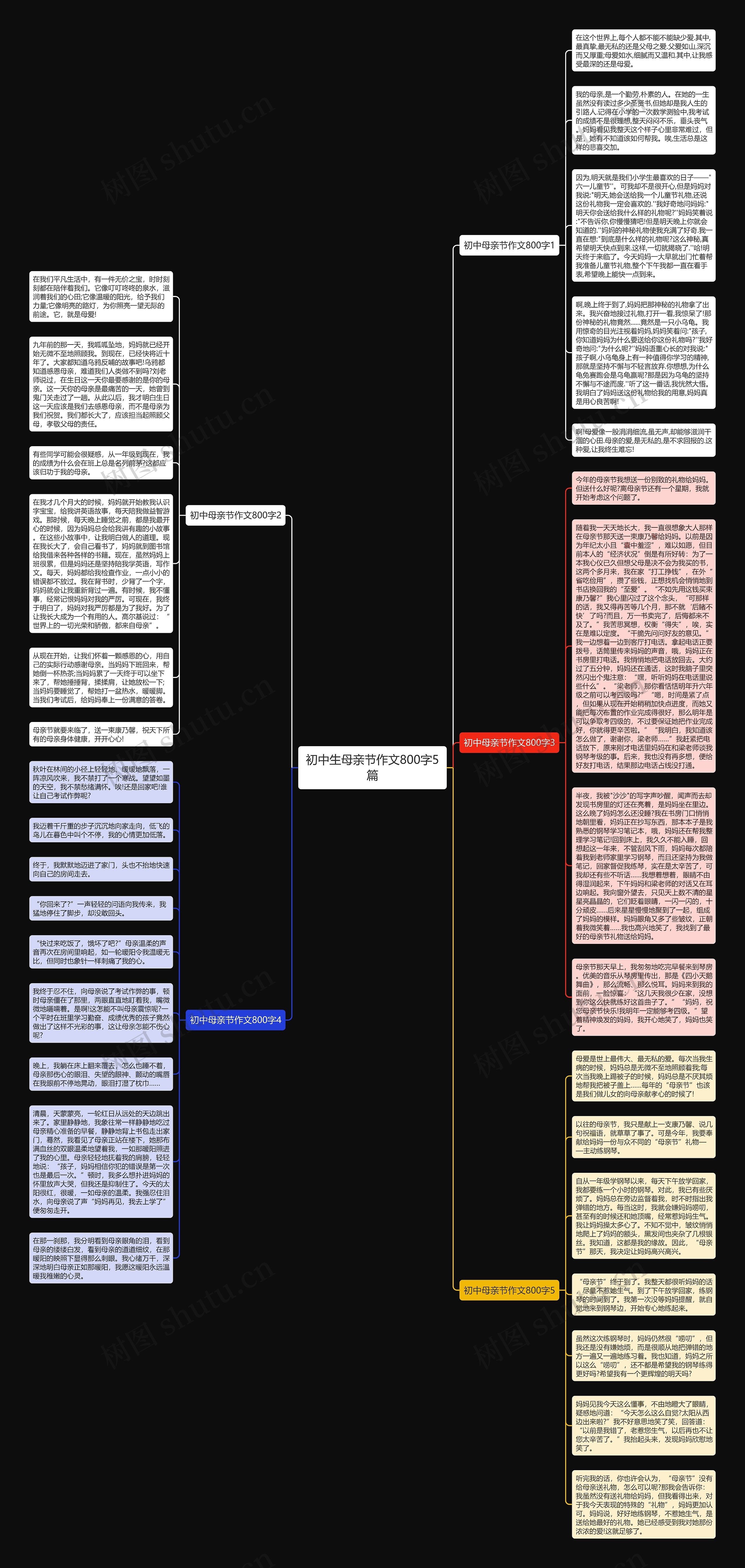 初中生母亲节作文800字5篇思维导图