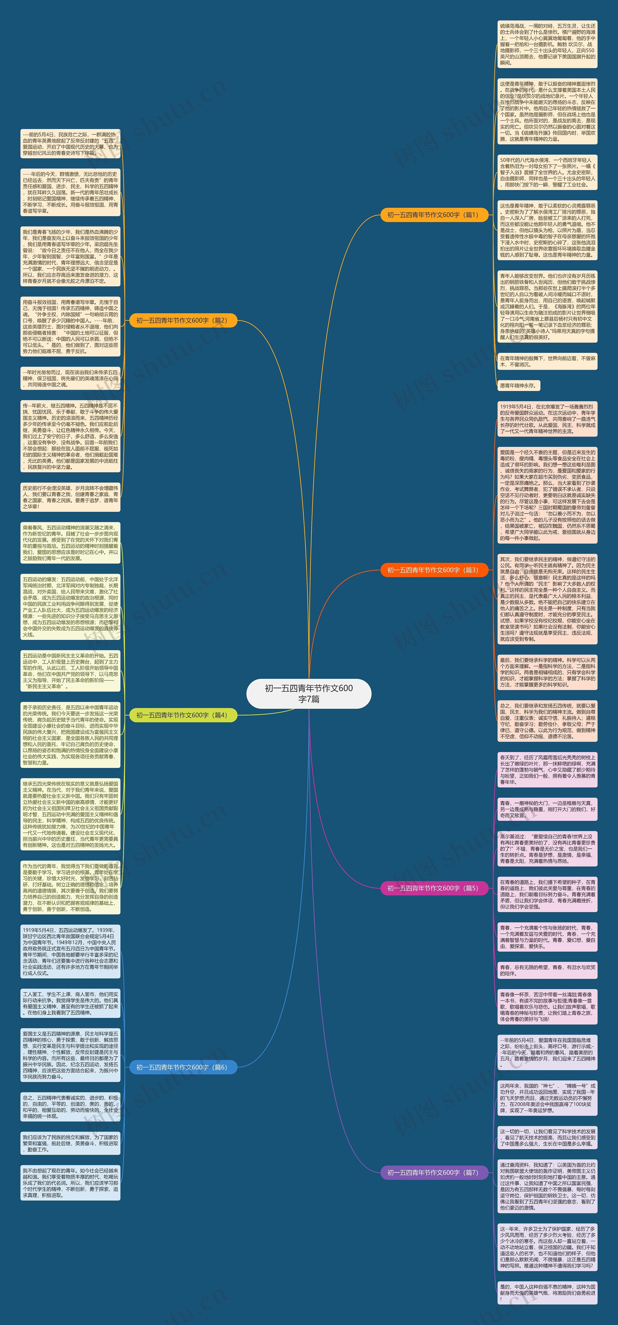 初一五四青年节作文600字7篇思维导图