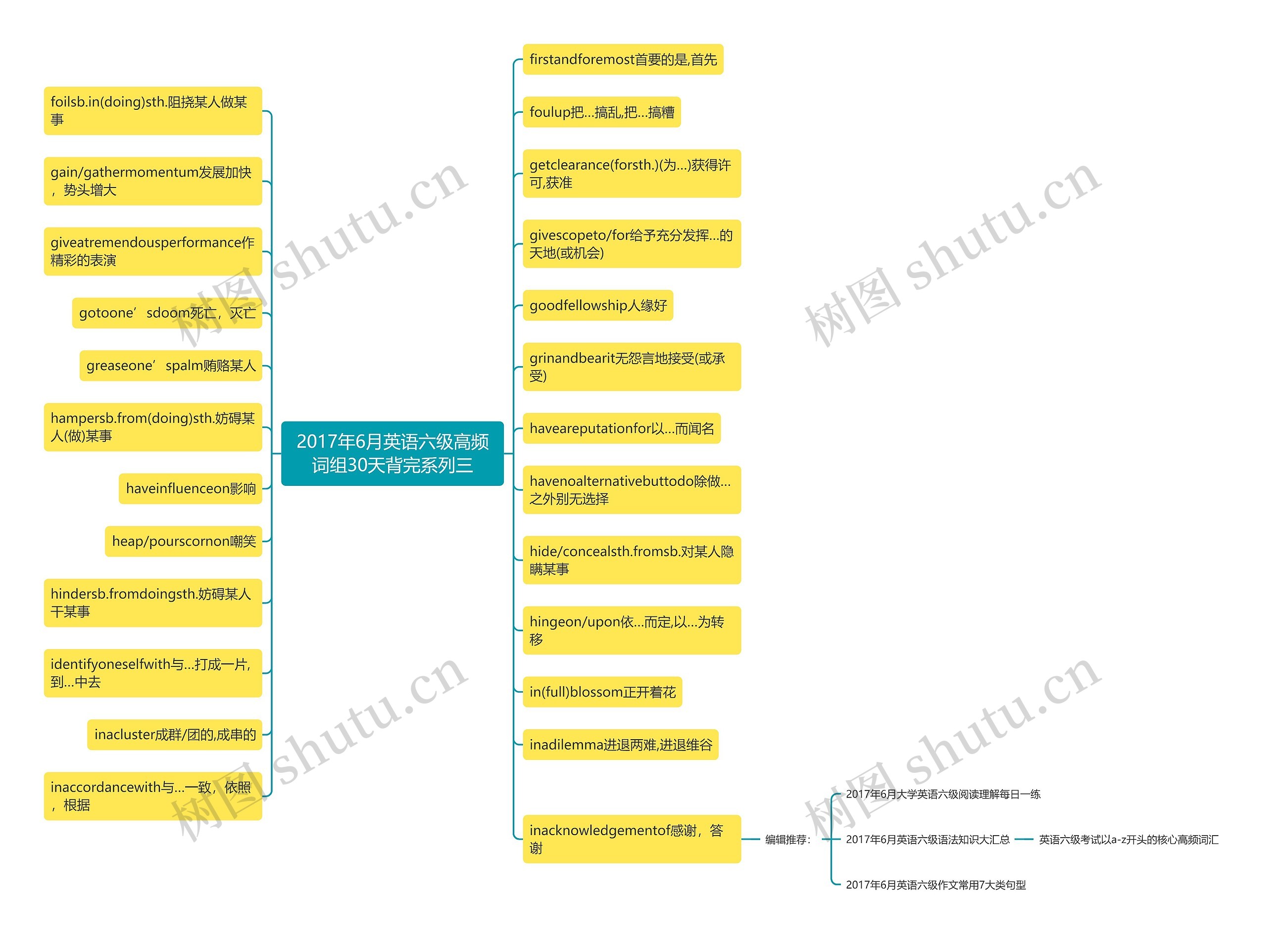 2017年6月英语六级高频词组30天背完系列三思维导图