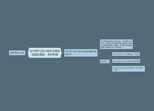 2019年12月六级作文常考话题及模板：考研热潮