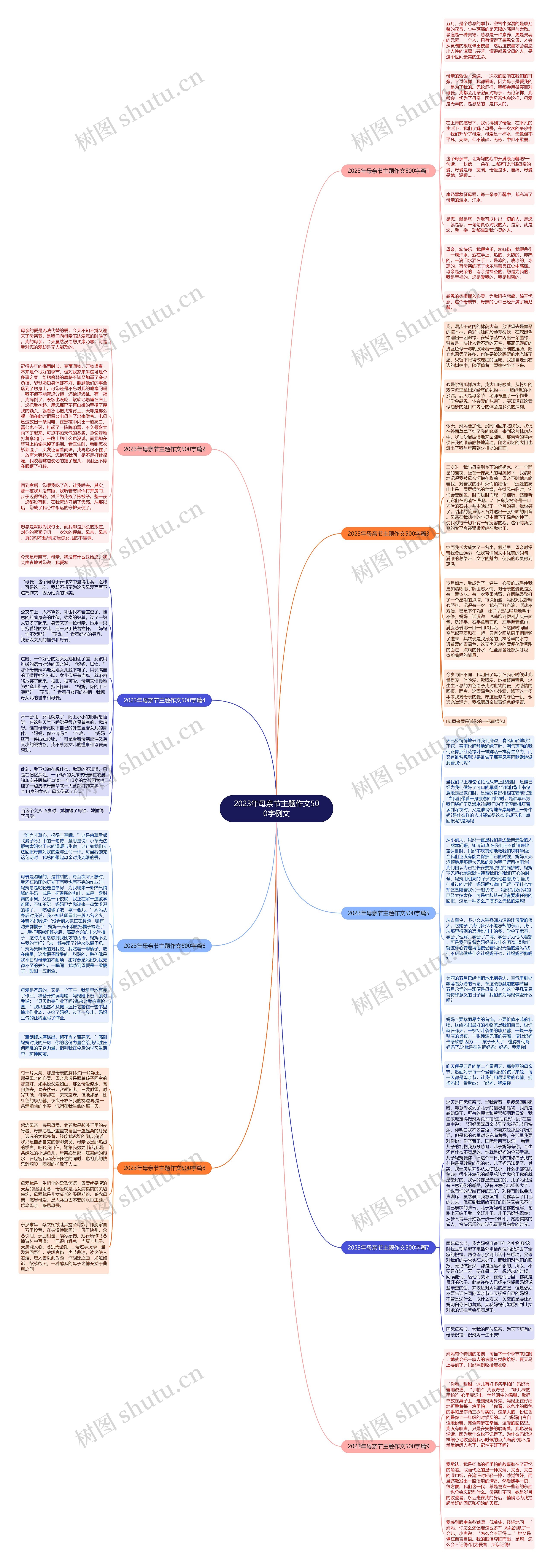 2023年母亲节主题作文500字例文思维导图