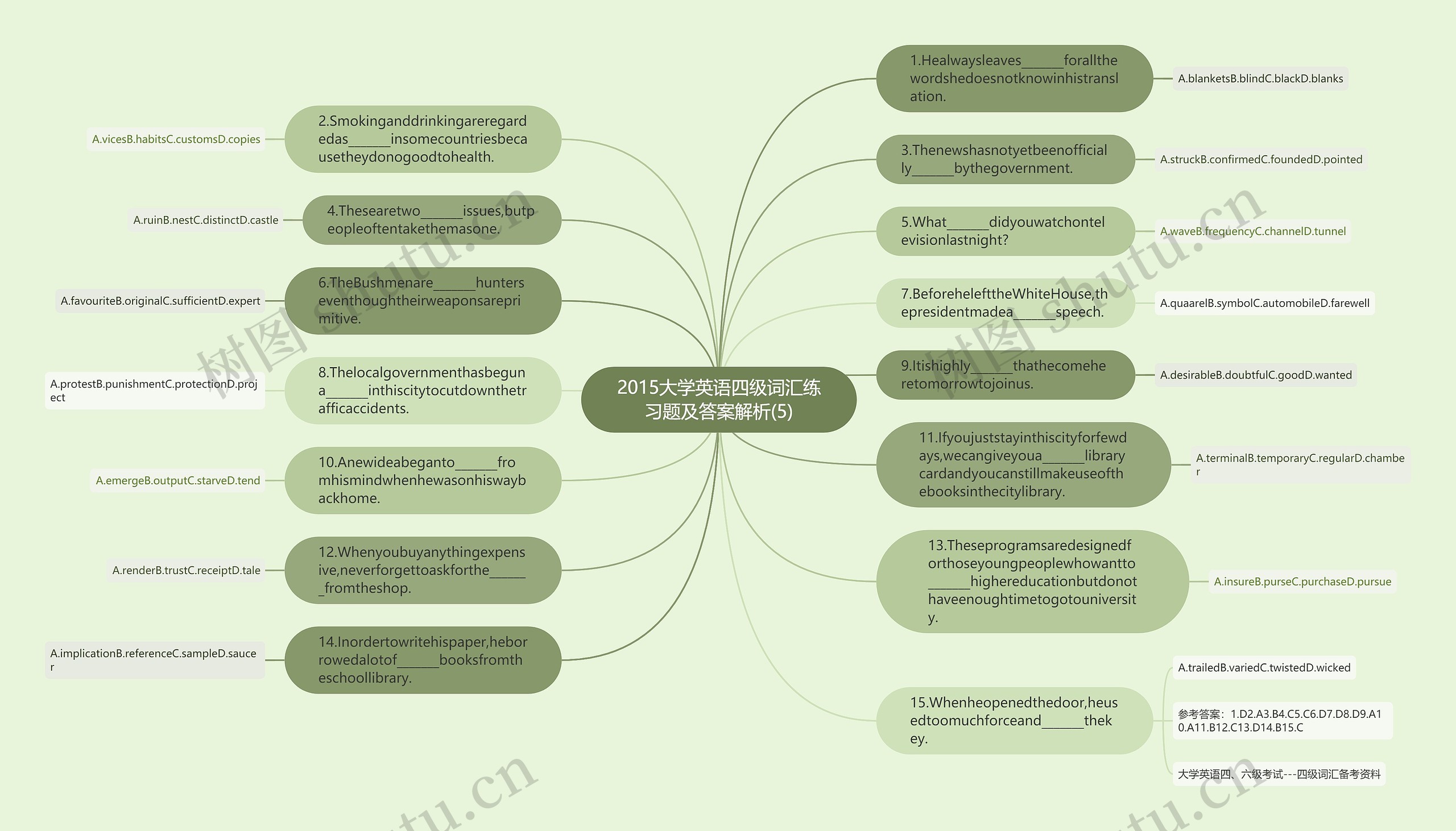2015大学英语四级词汇练习题及答案解析(5)思维导图