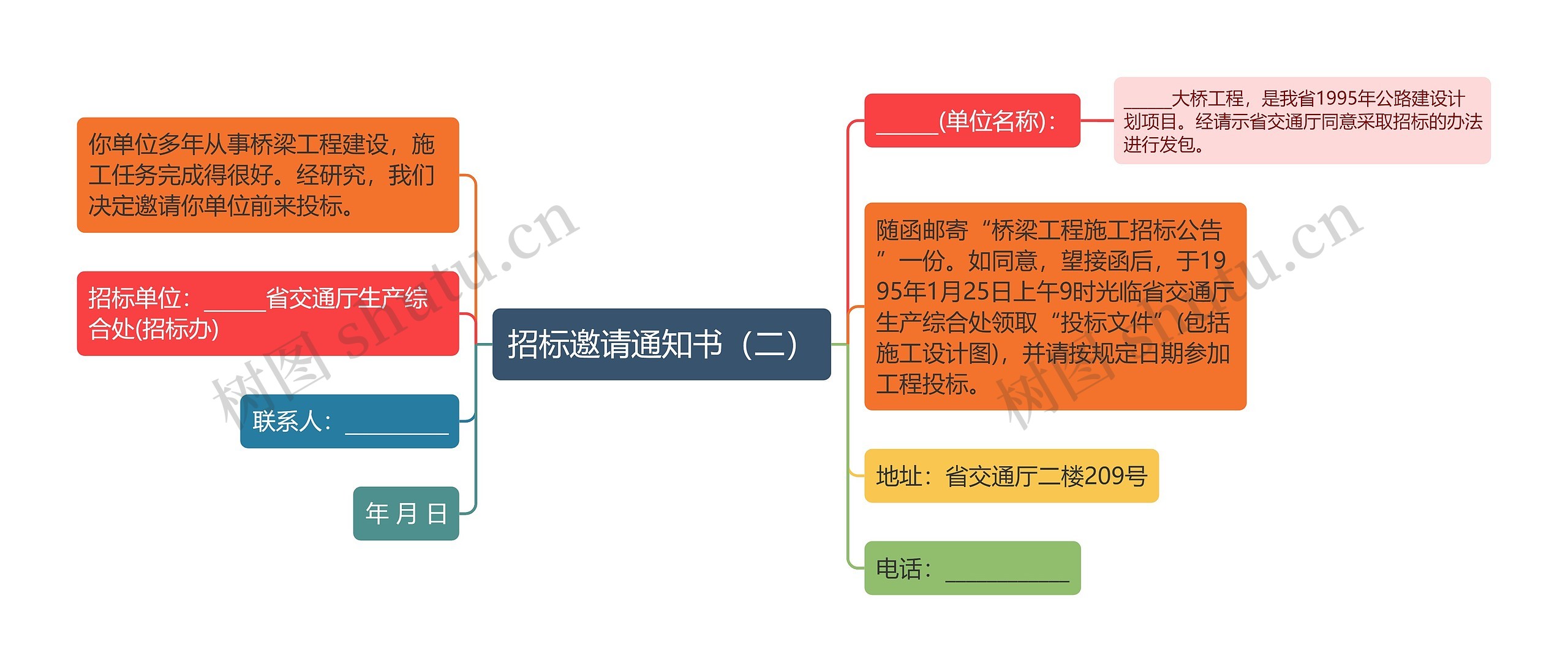 招标邀请通知书（二）思维导图