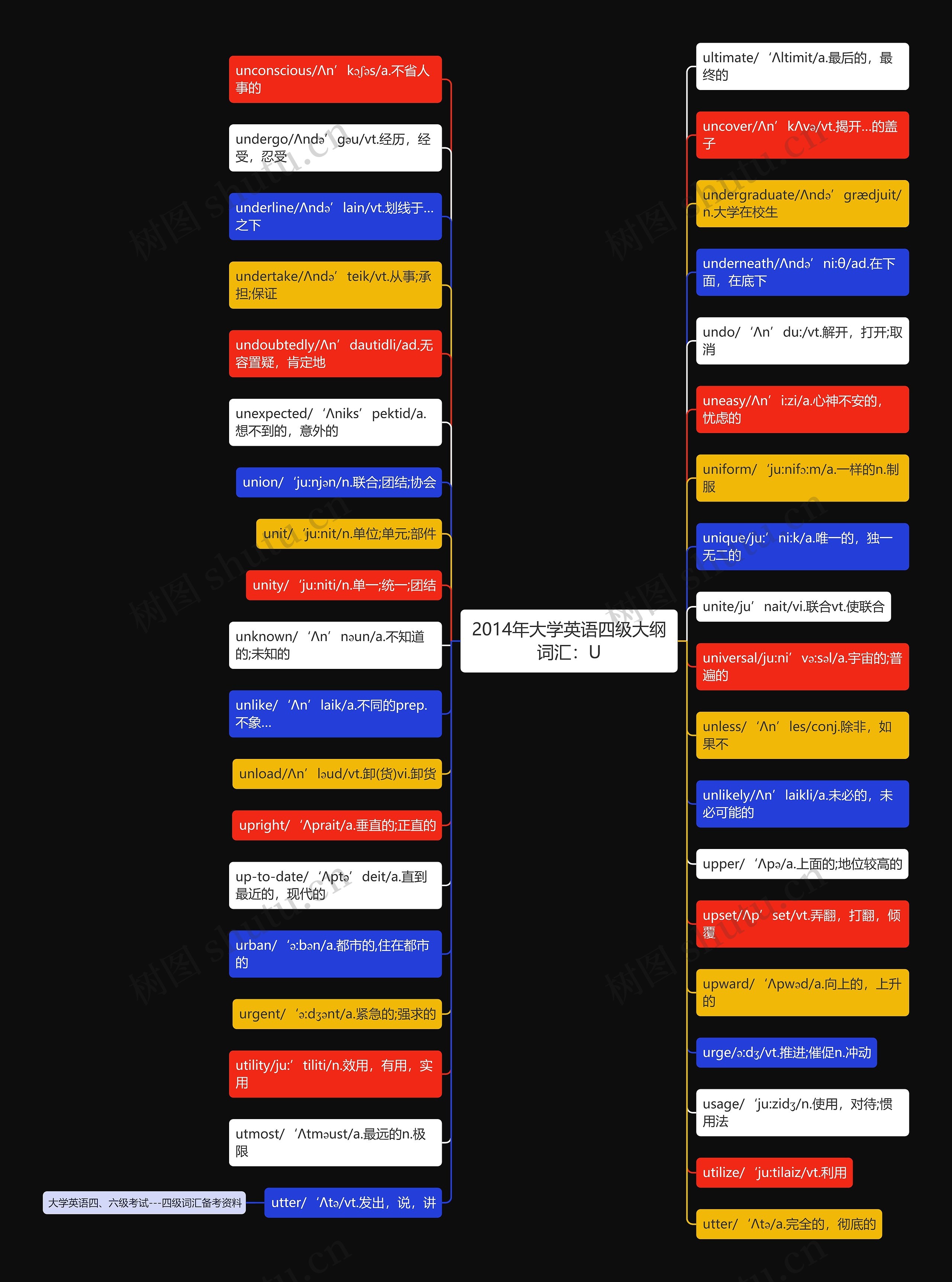 2014年大学英语四级大纲词汇：U思维导图