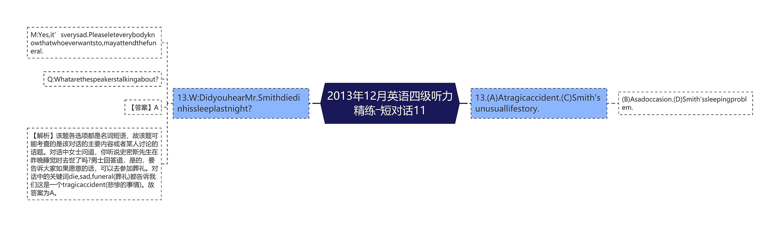 2013年12月英语四级听力精练―短对话11