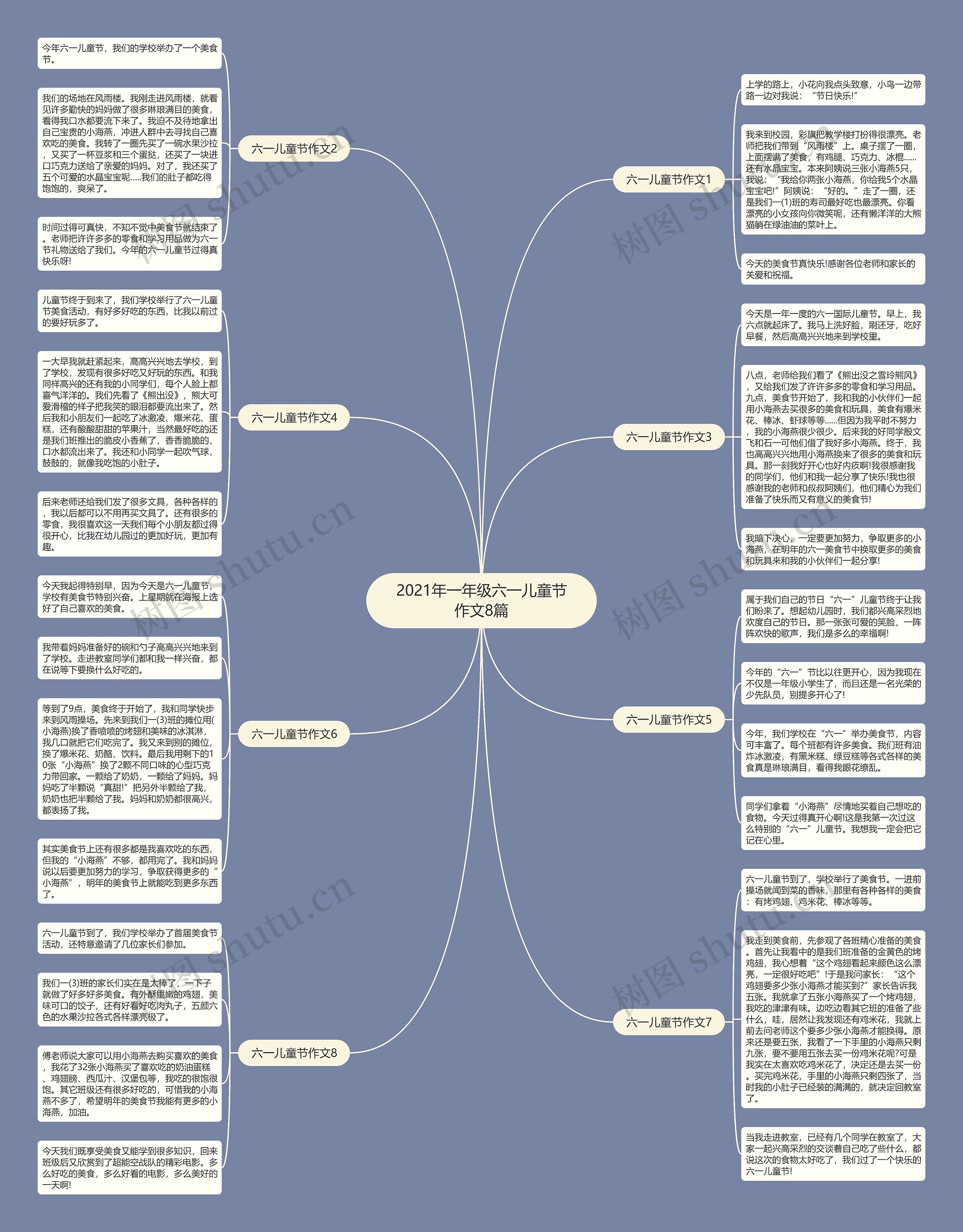 2021年一年级六一儿童节作文8篇思维导图