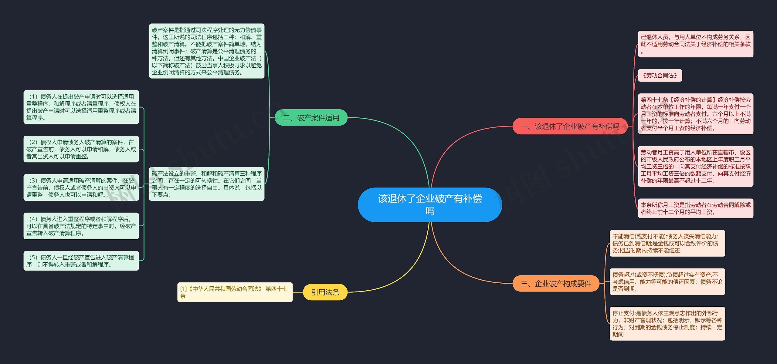 该退休了企业破产有补偿吗思维导图