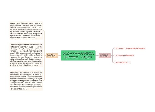 2022年下半年大学英语六级作文范文：公务员热