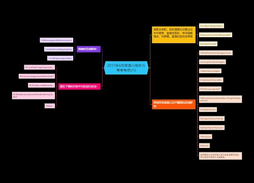 2017年6月英语六级听力常考考点(六)