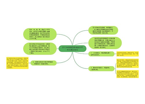 2013年英语四级考前20天听力提分技巧