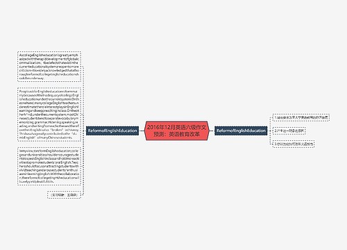 2016年12月英语六级作文预测：英语教育改革