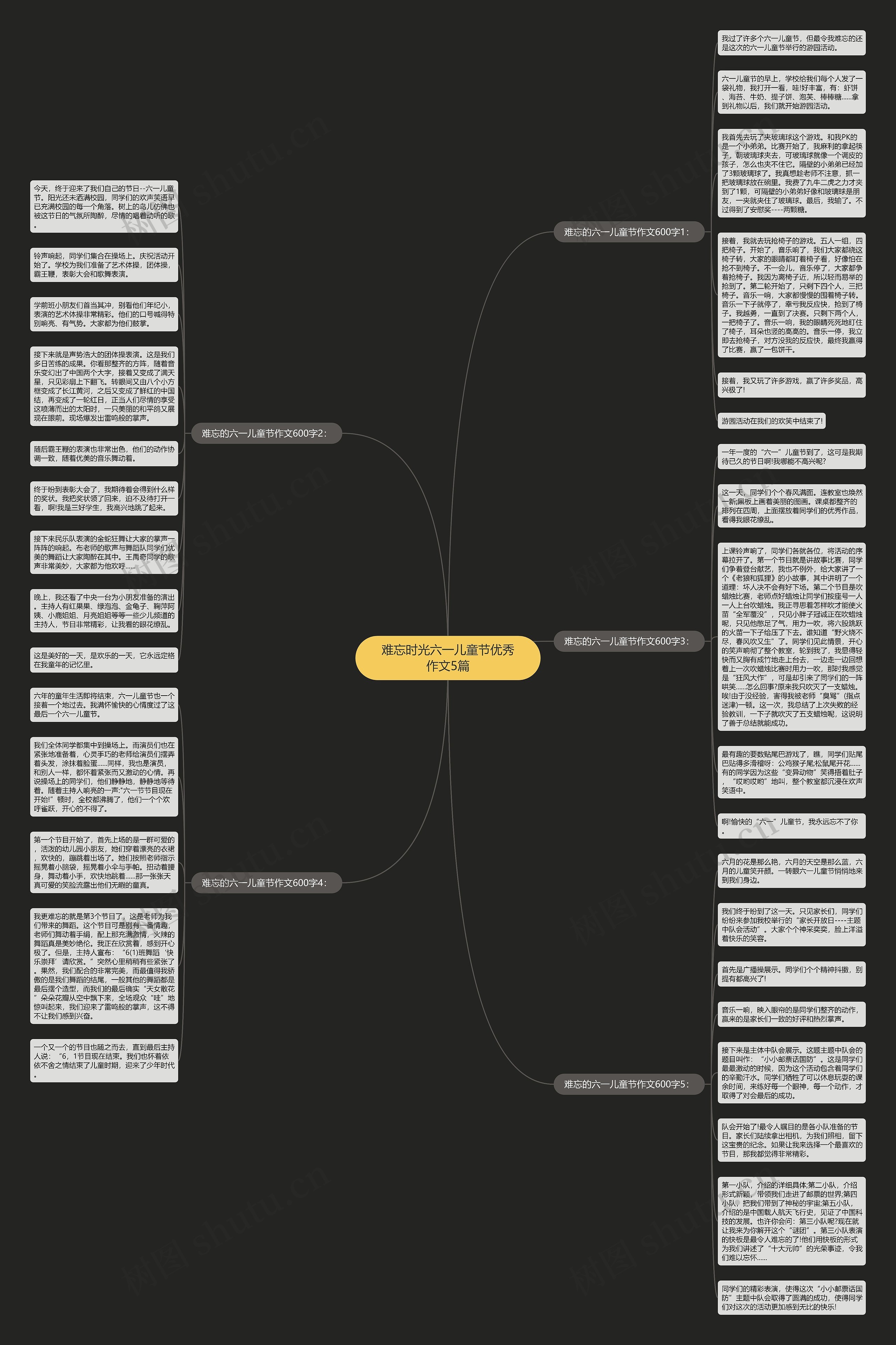 难忘时光六一儿童节优秀作文5篇思维导图