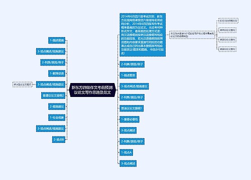 新东方四级作文考前预测:议论文写作思路及范文