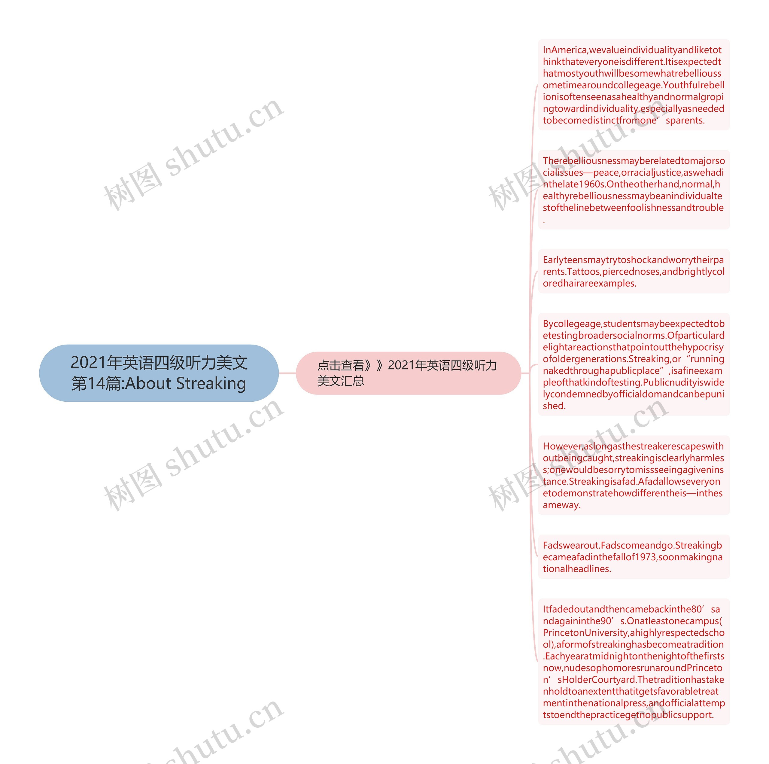 2021年英语四级听力美文第14篇:About Streaking思维导图