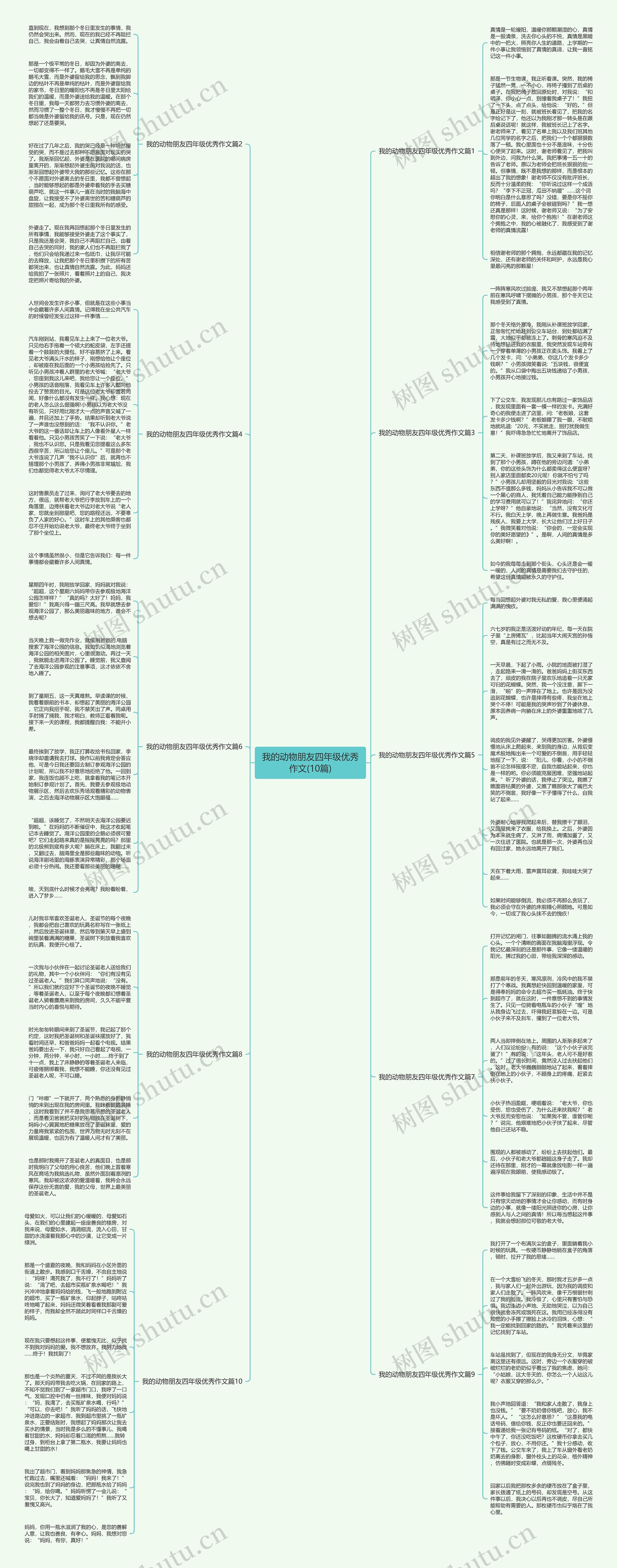 我的动物朋友四年级优秀作文(10篇)思维导图
