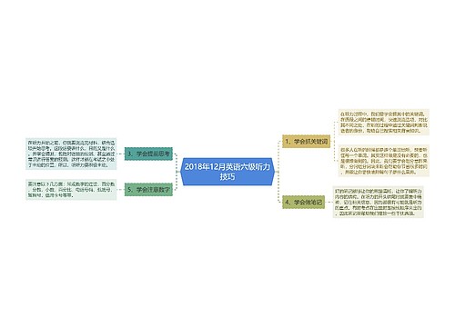 2018年12月英语六级听力技巧