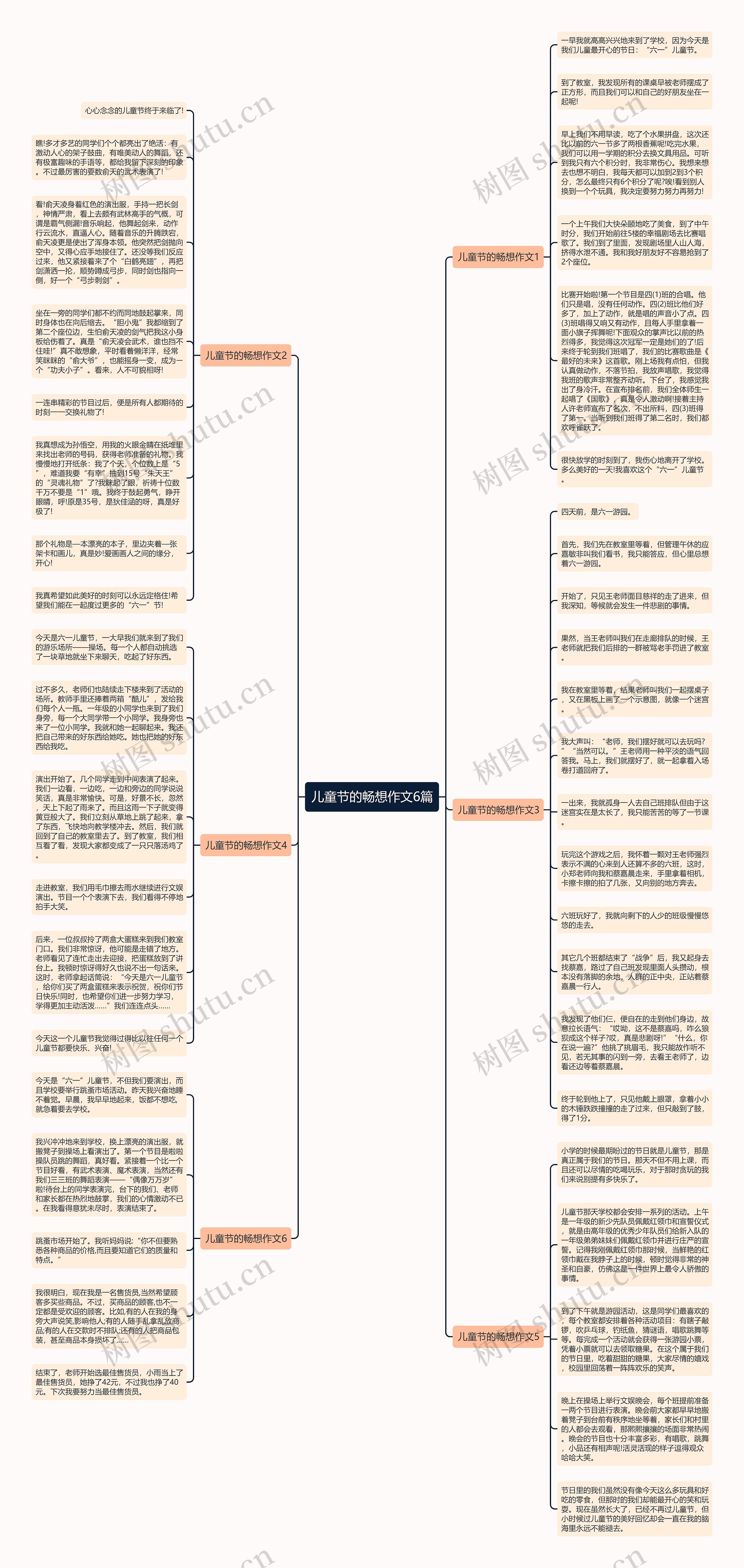 儿童节的畅想作文6篇思维导图