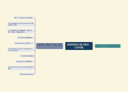 英语四级听力复习重点：口语问题