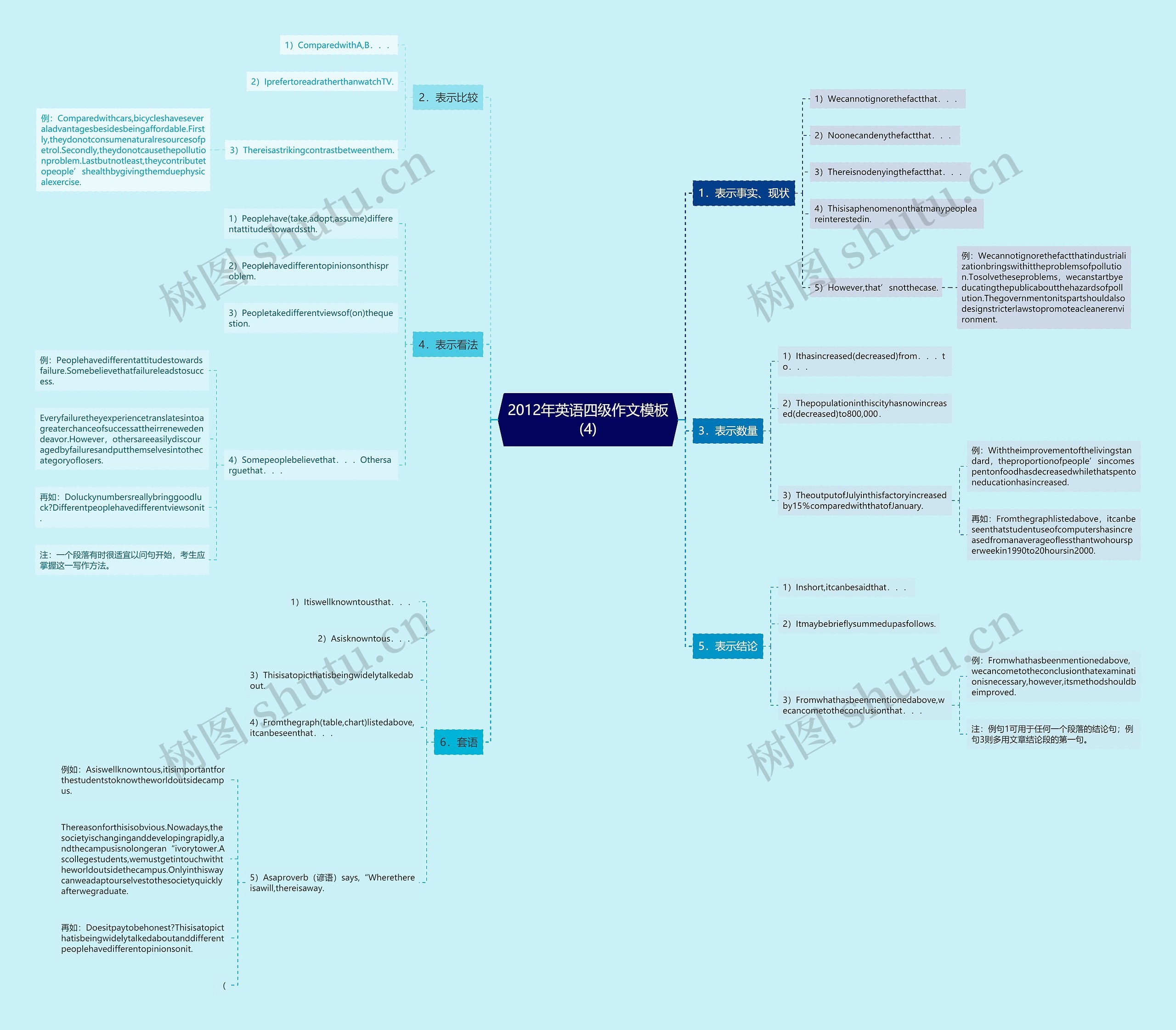 2012年英语四级作文模板(4) 2012年英语四级作文模板(4)