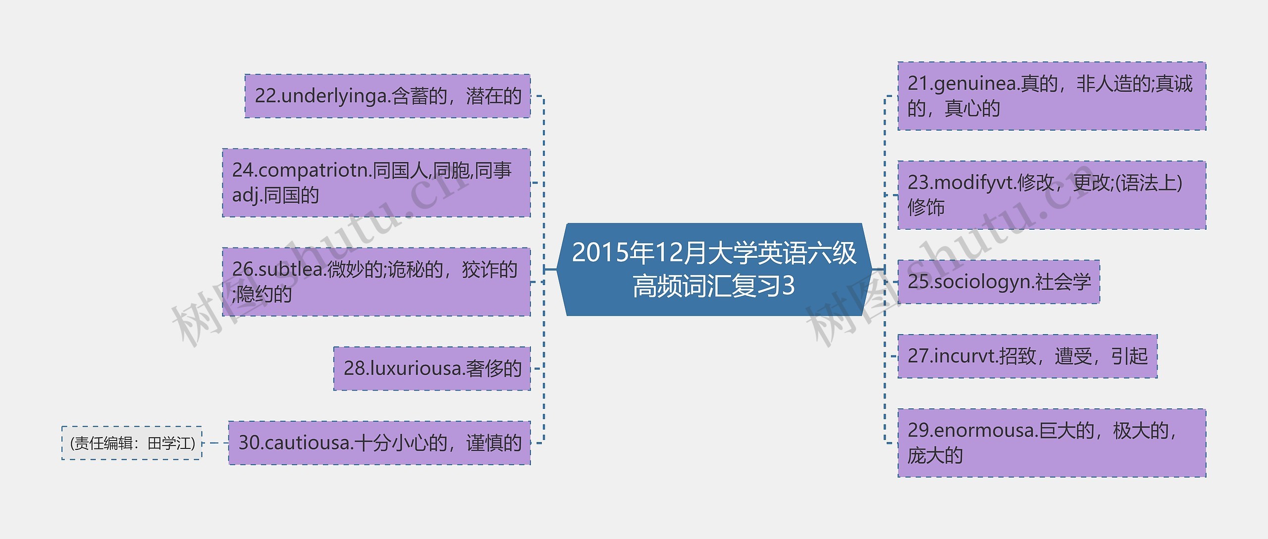 2015年12月大学英语六级高频词汇复习3