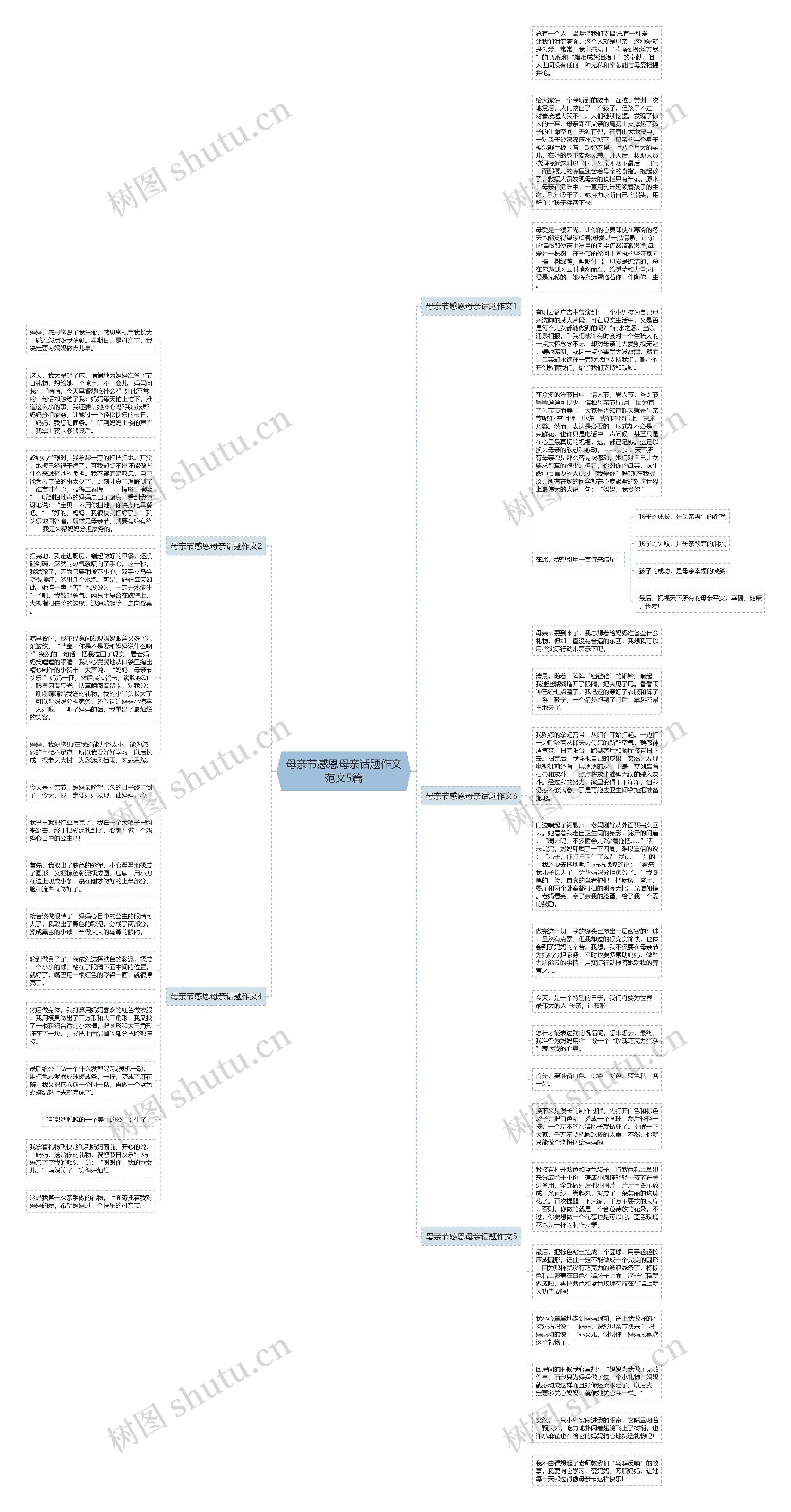 母亲节感恩母亲话题作文范文5篇思维导图