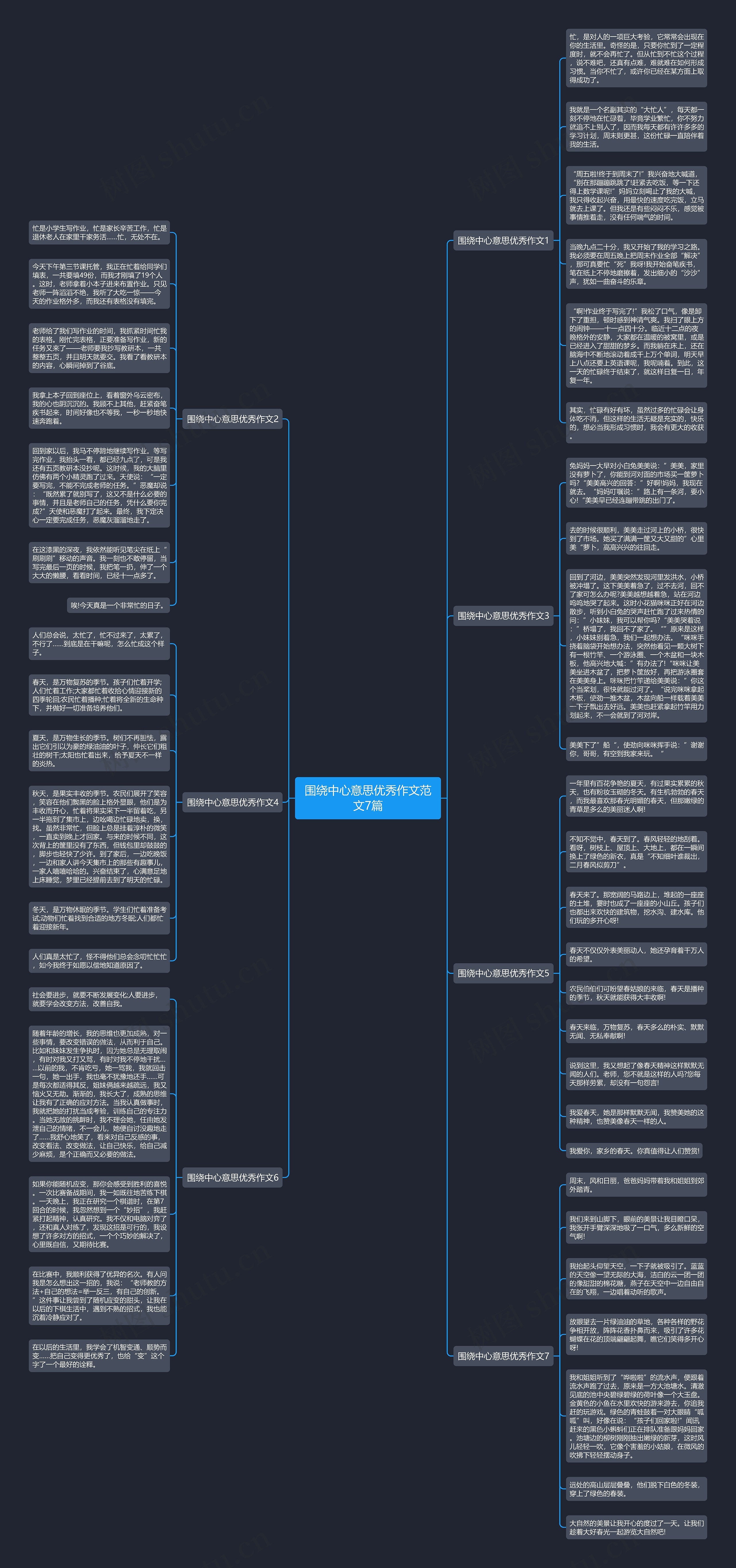 围绕中心意思优秀作文范文7篇思维导图