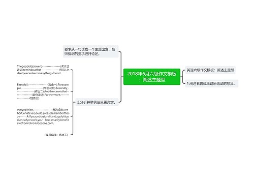 2018年6月六级作文模板：阐述主题型