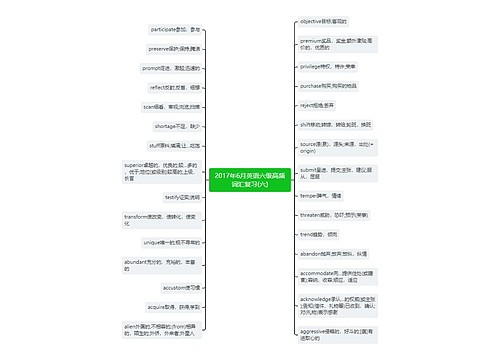 2017年6月英语六级高频词汇复习(六)