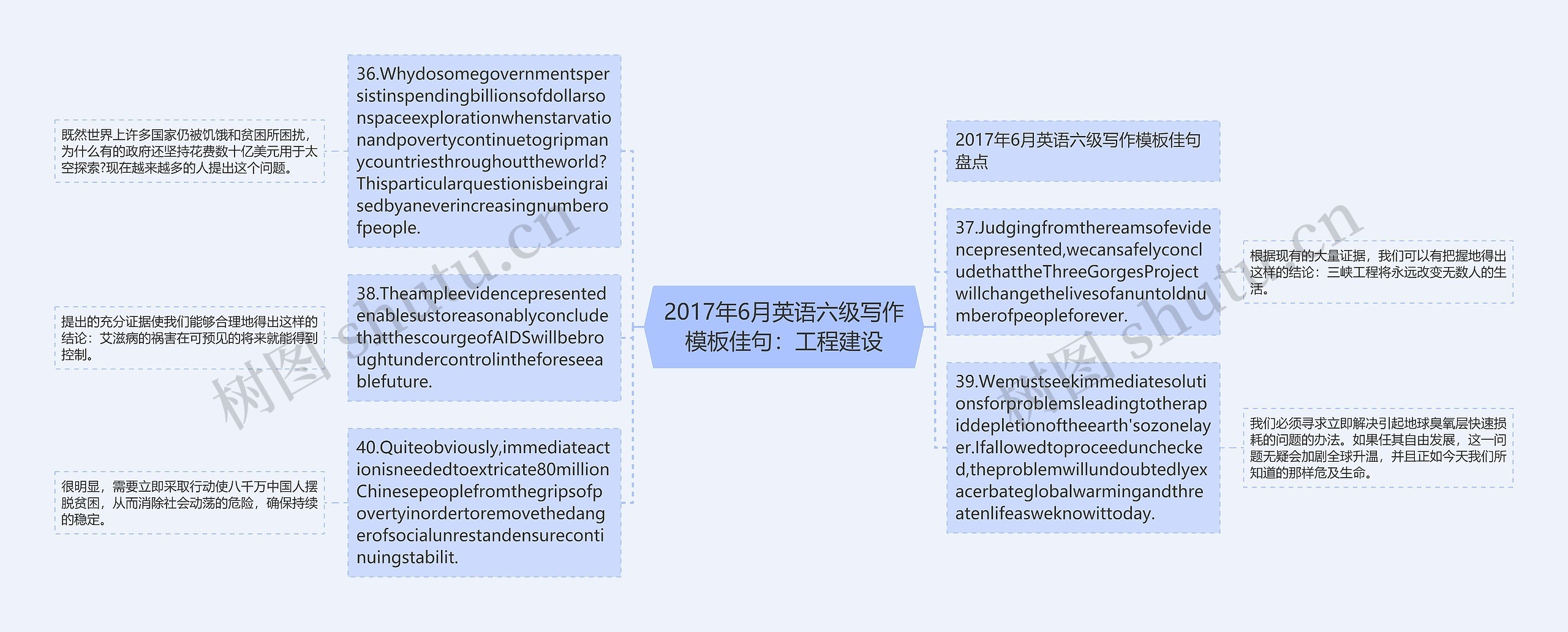 2017年6月英语六级写作模板佳句：工程建设