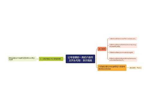 让考官眼前一亮的六级作文开头句型：表示措施