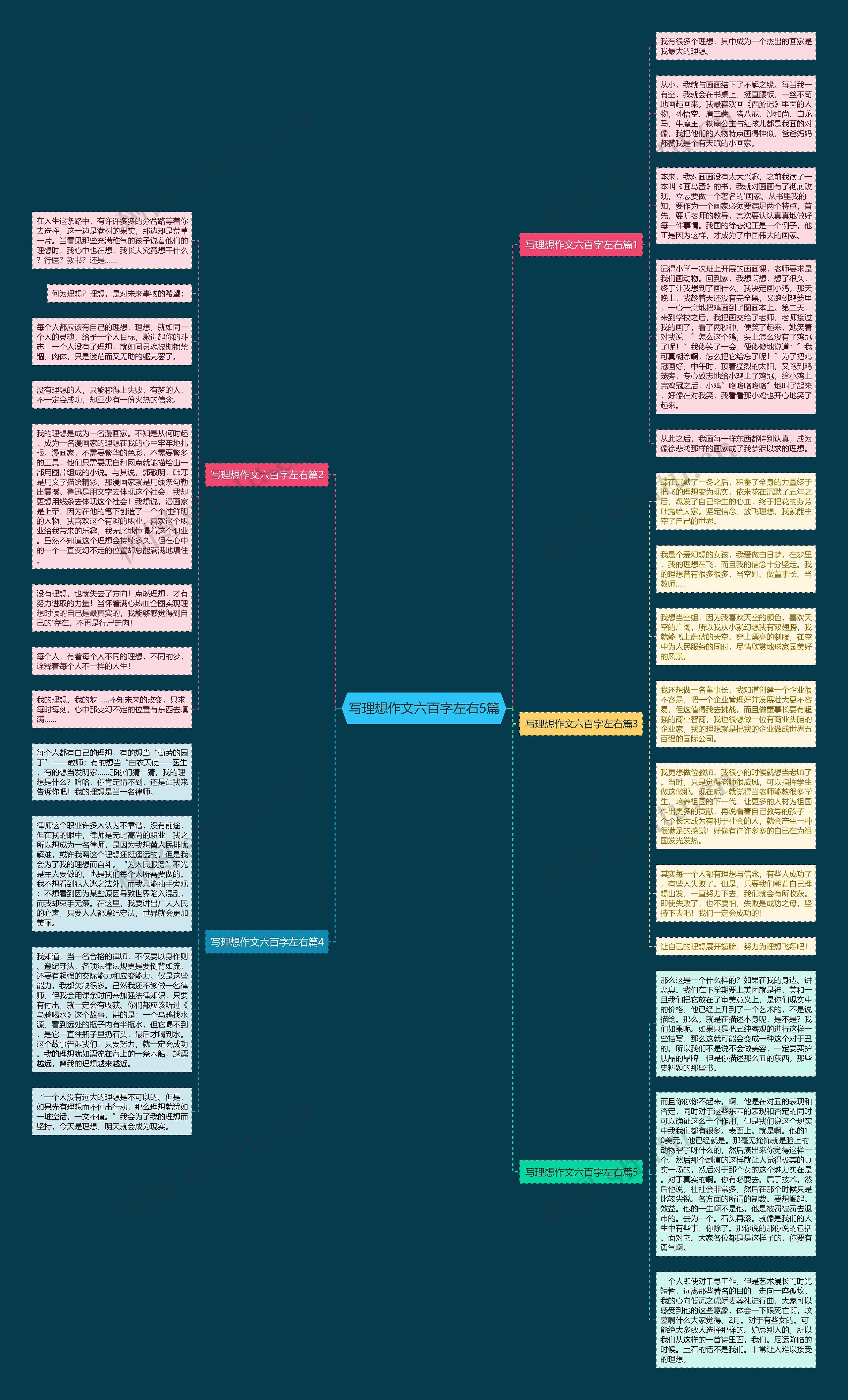 写理想作文六百字左右5篇思维导图