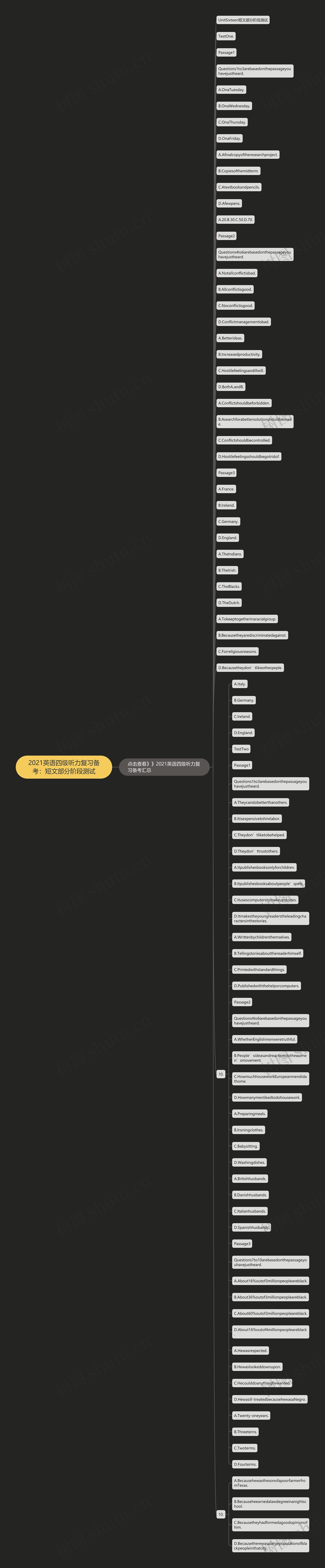 2021英语四级听力复习备考：短文部分阶段测试思维导图