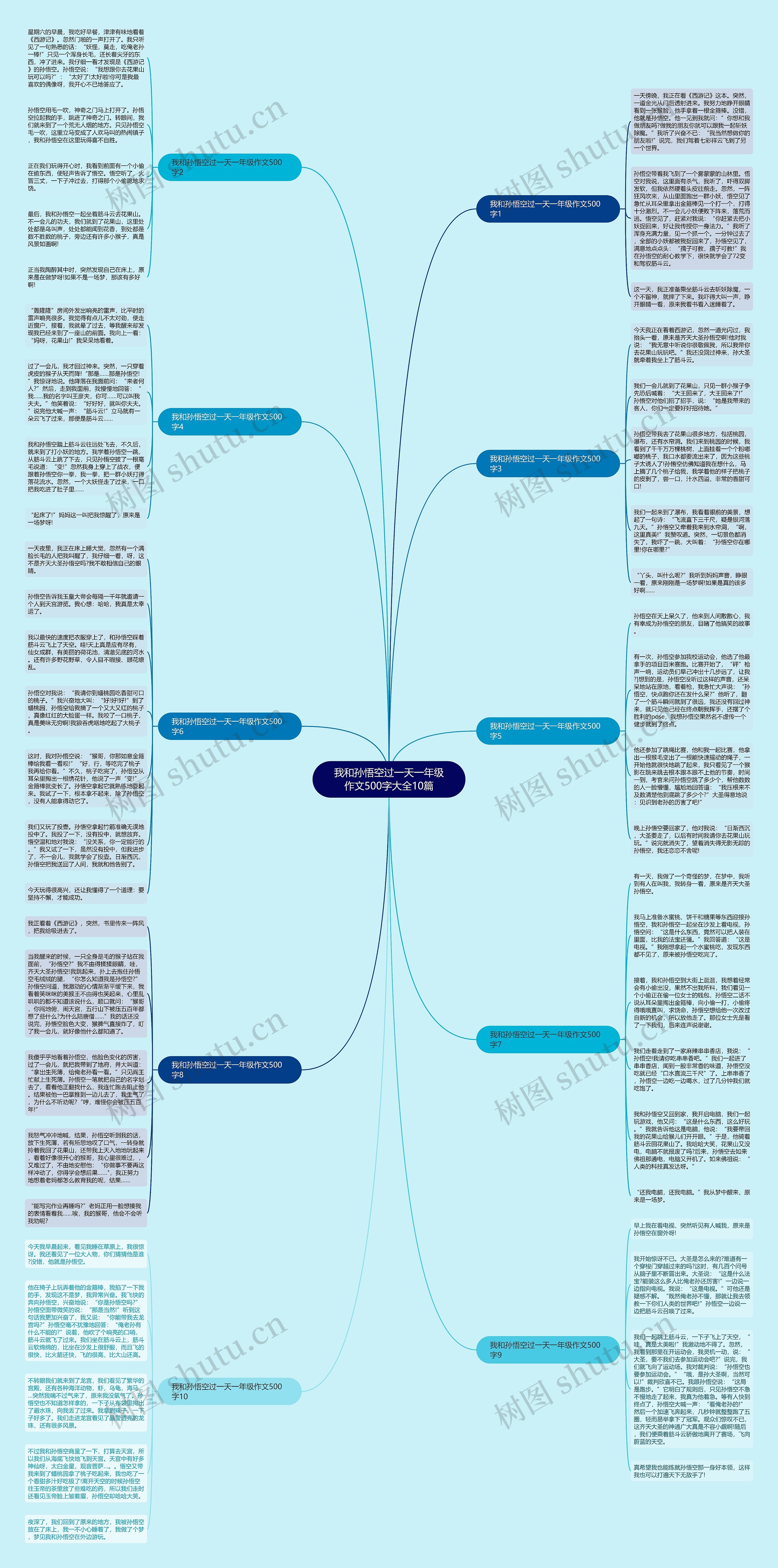 我和孙悟空过一天一年级作文500字大全10篇思维导图