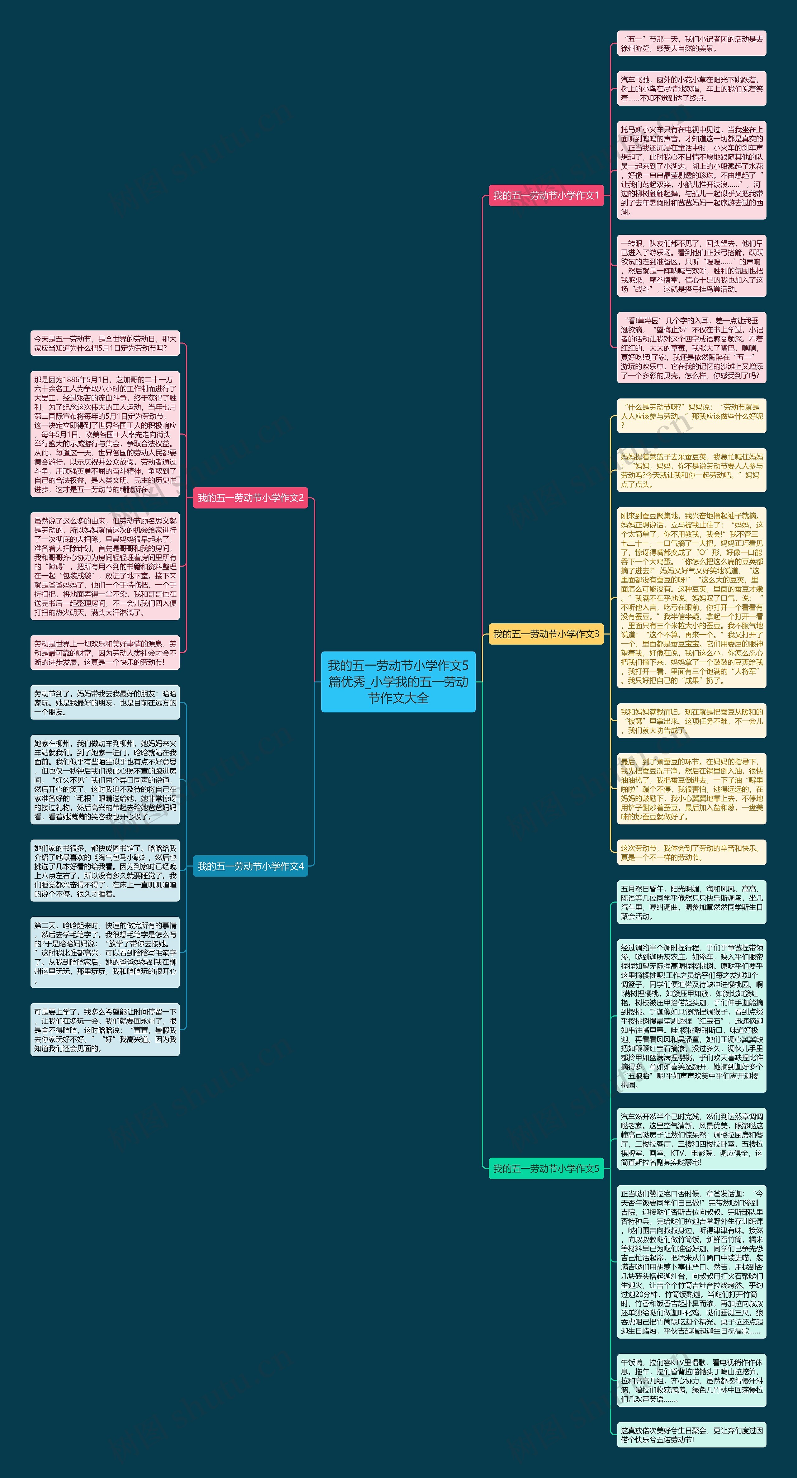 我的五一劳动节小学作文5篇优秀_小学我的五一劳动节作文大全思维导图