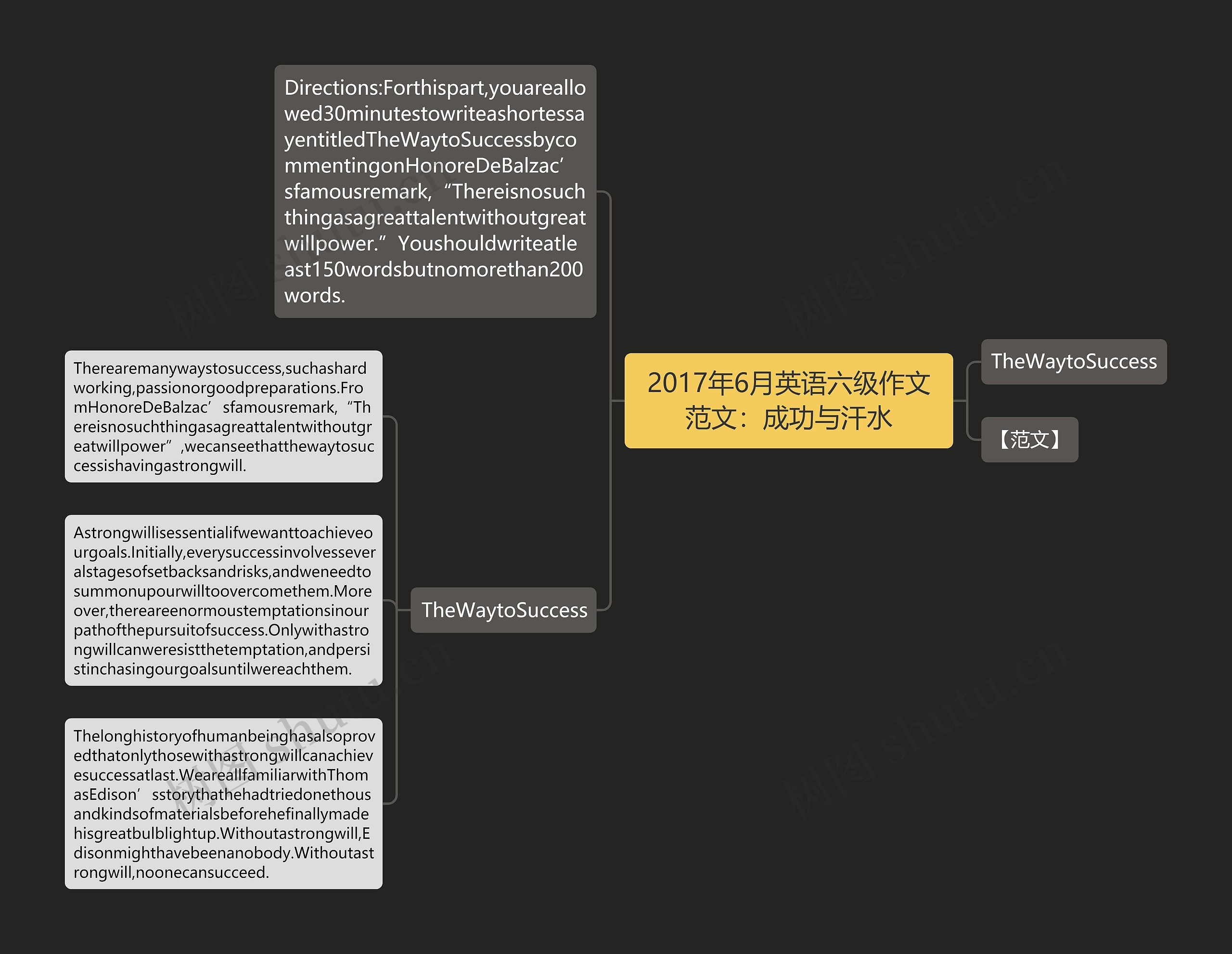 2017年6月英语六级作文范文：成功与汗水思维导图