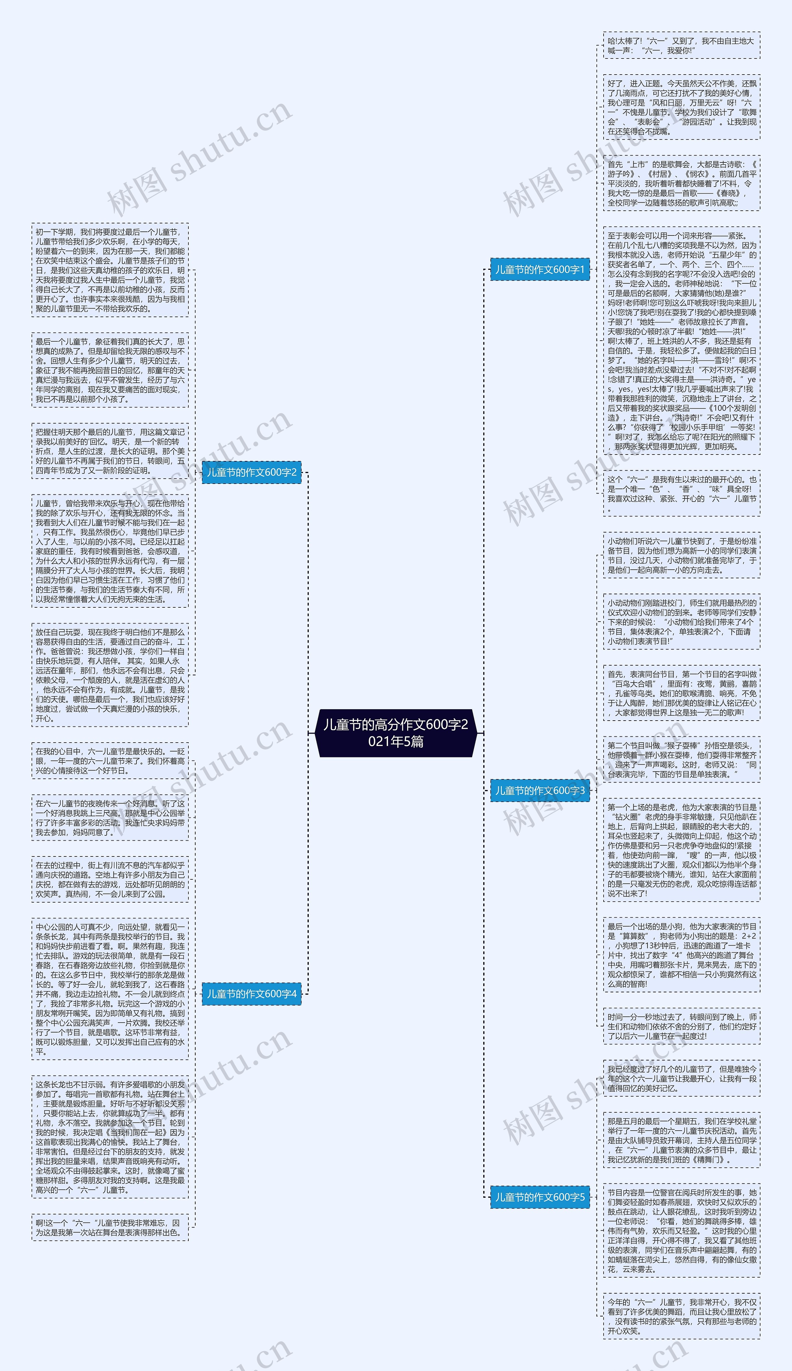 儿童节的高分作文600字2021年5篇思维导图