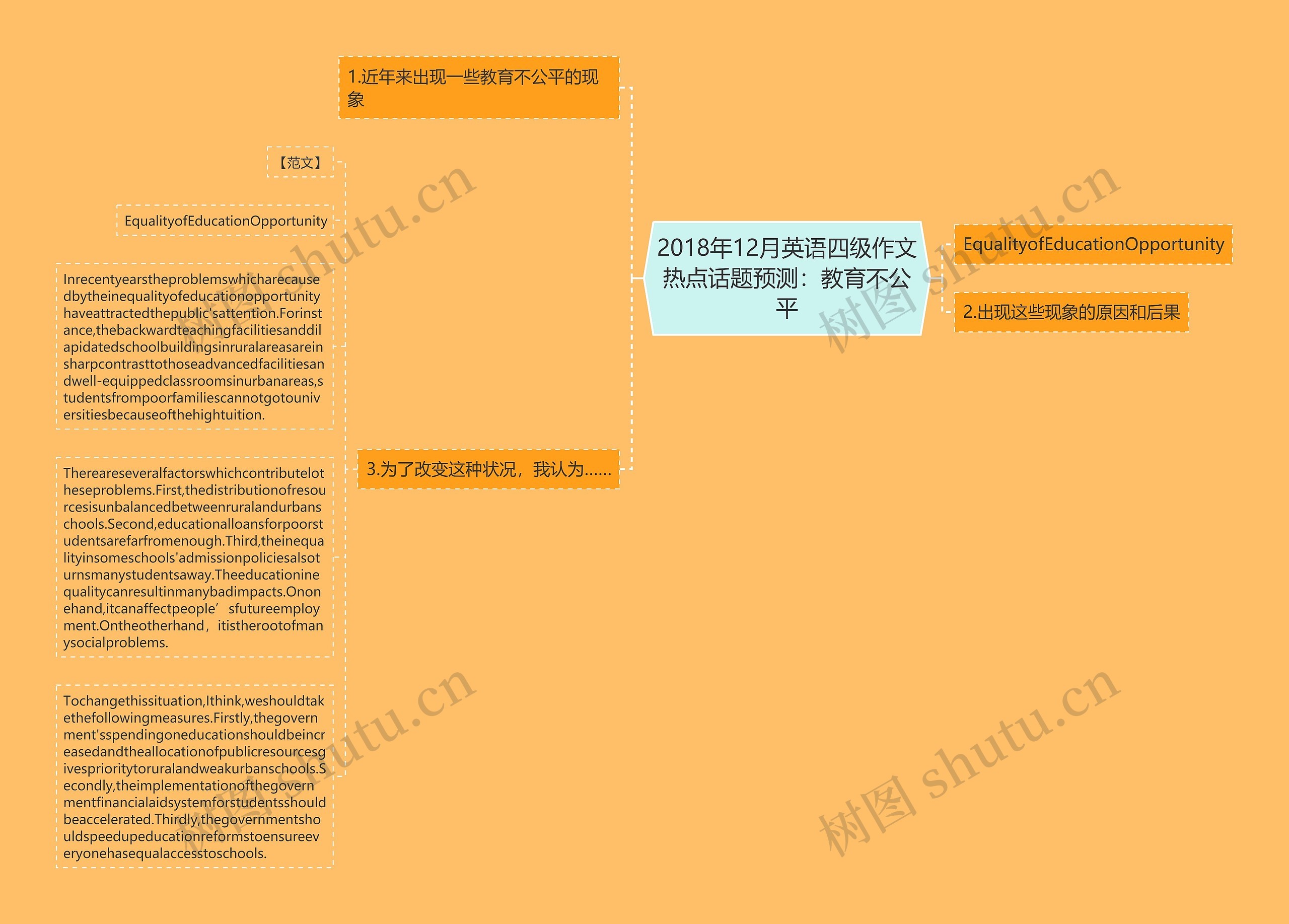 2018年12月英语四级作文热点话题预测：教育不公平思维导图