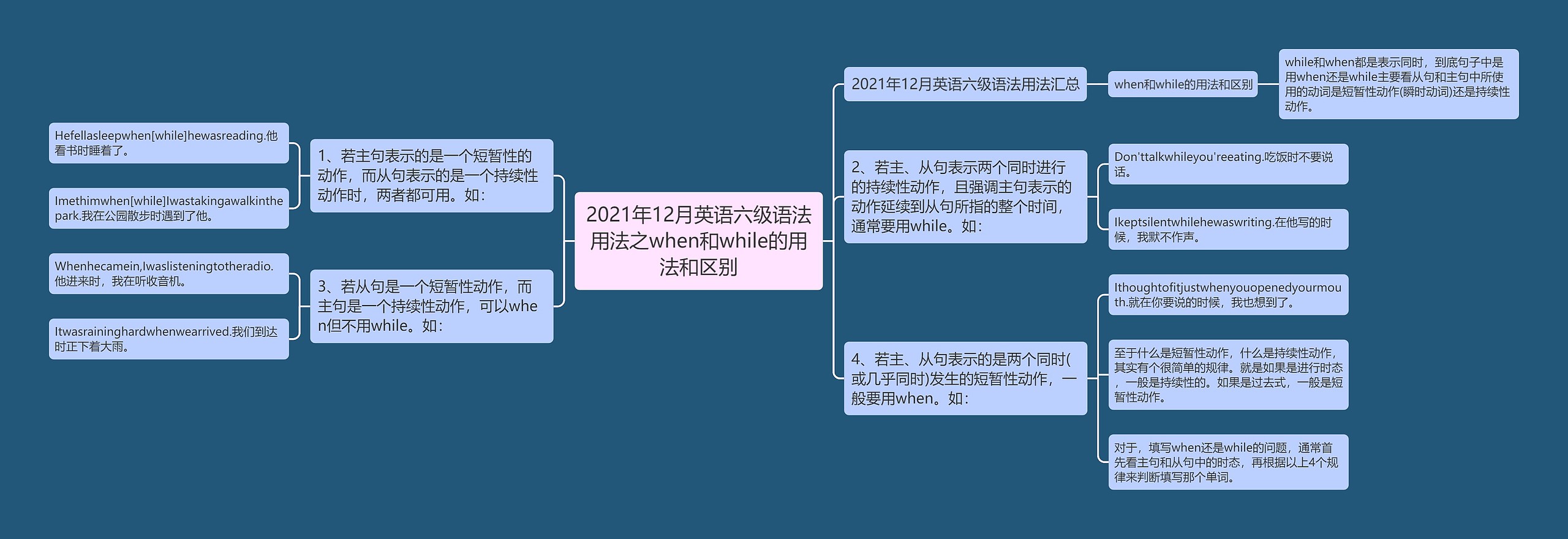 2021年12月英语六级语法用法之when和while的用法和区别