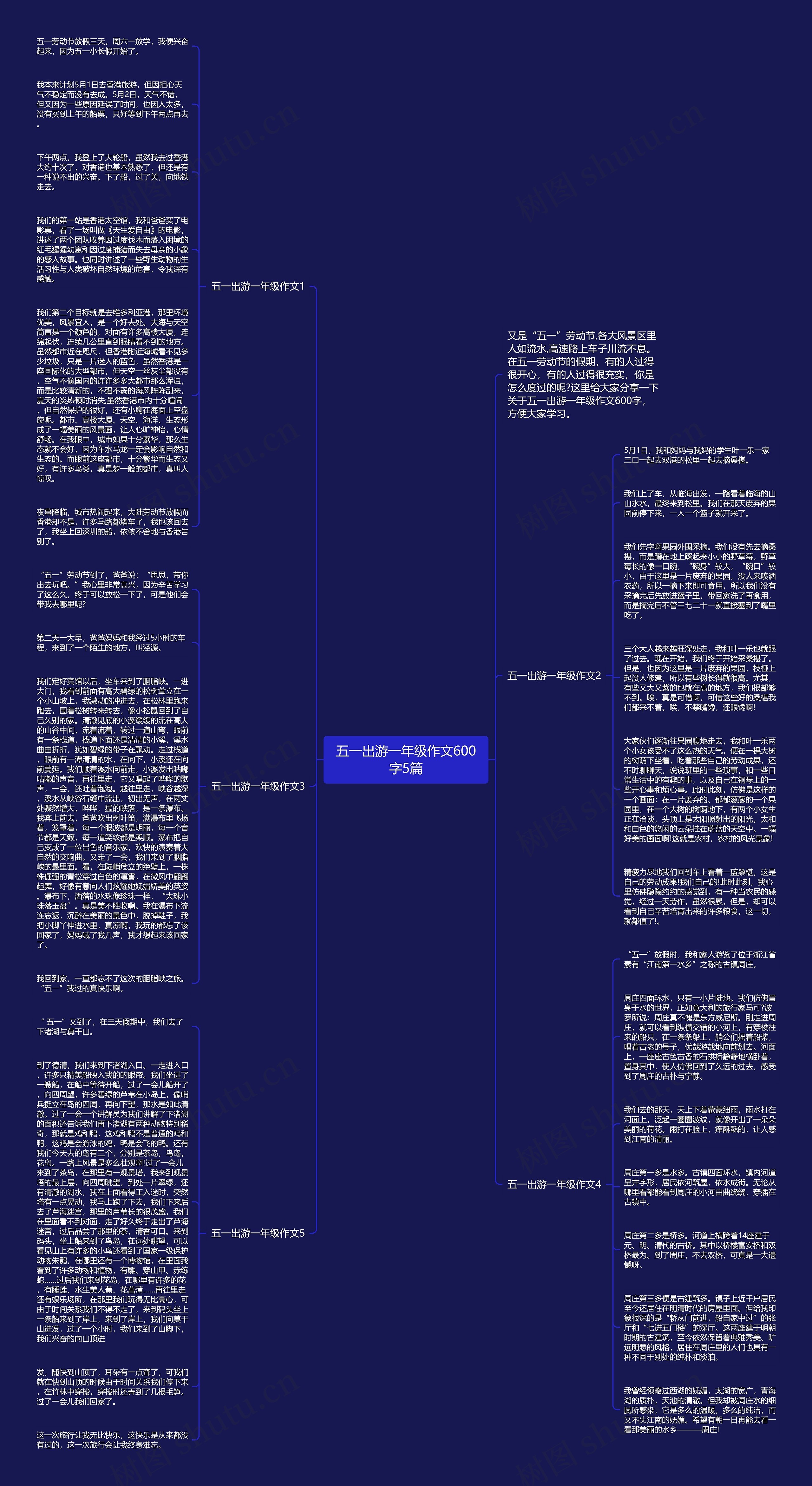 五一出游一年级作文600字5篇思维导图