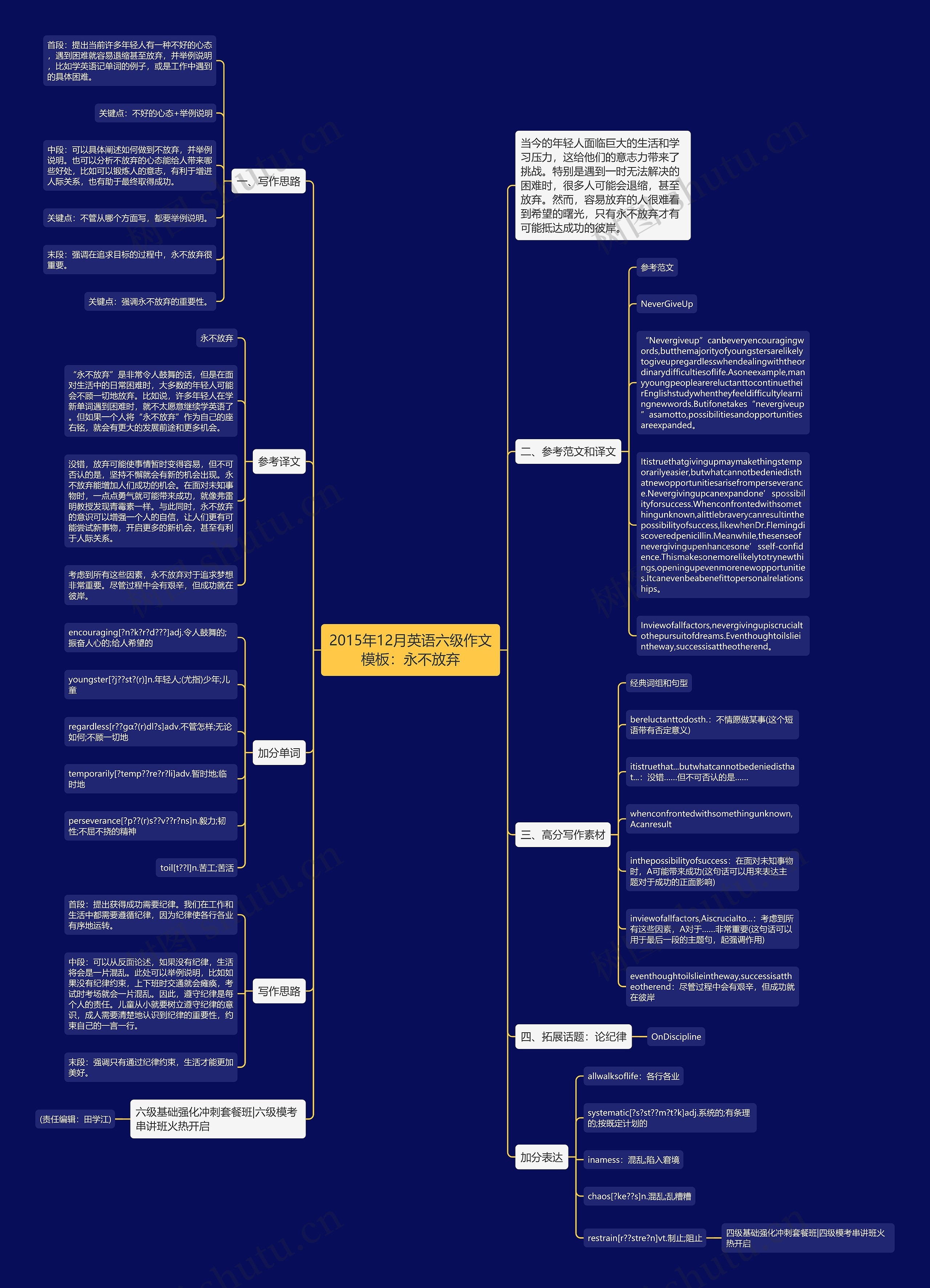 2015年12月英语六级作文：永不放弃思维导图